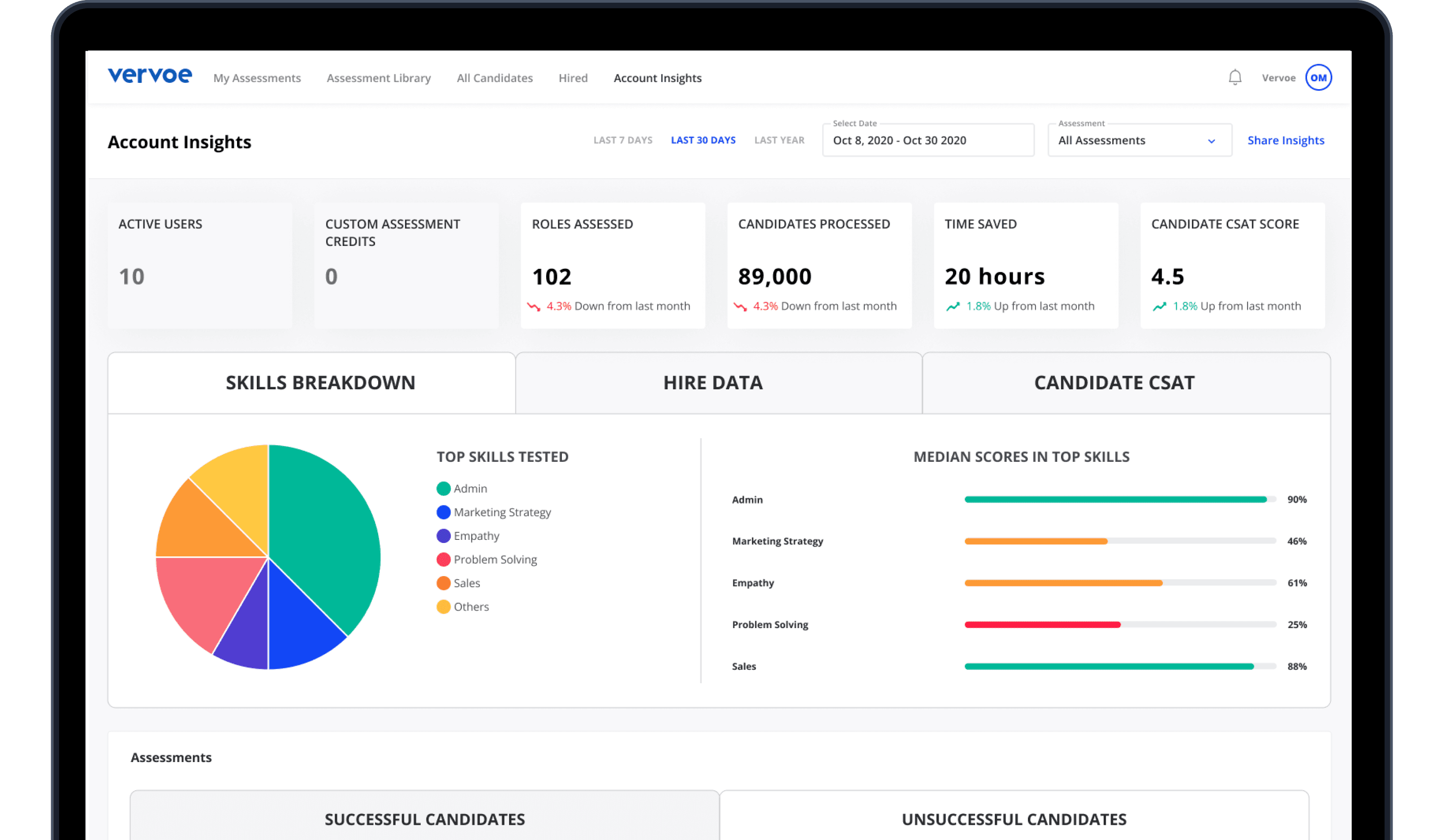 Vervoe skills assessment dashboard