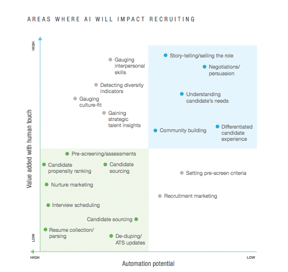 Ai in recruitment trends infographic