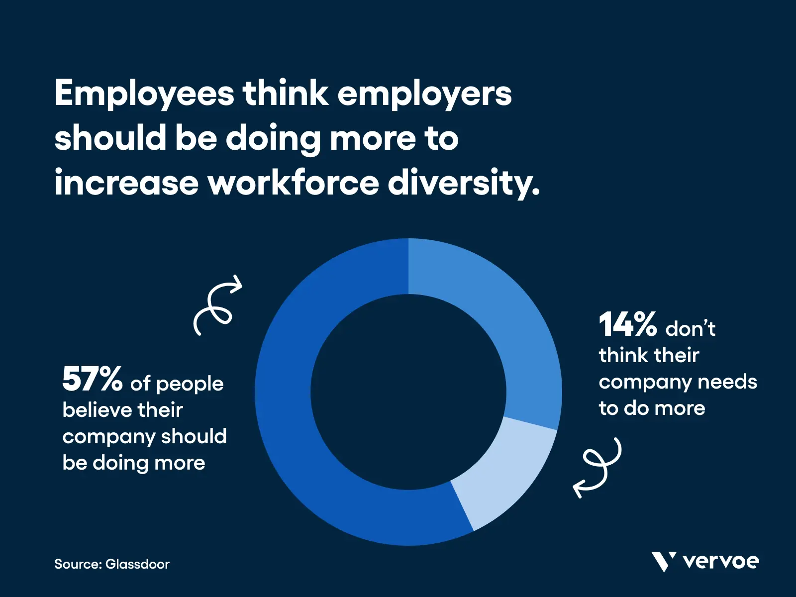 The Ultimate Guide To Diversity Hiring In 2024 | Vervoe 