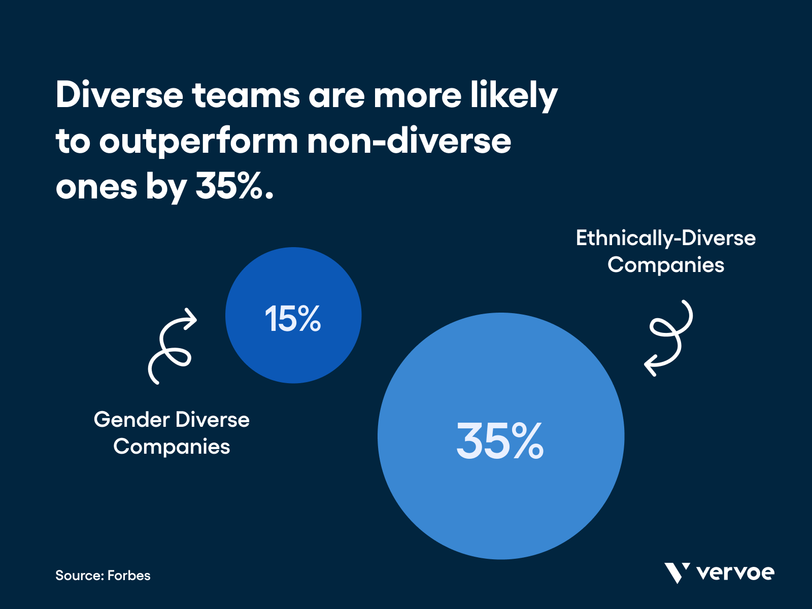 Want Diversity? 15 Recruiting Tactics To Attract A Wider Range Of Candidates