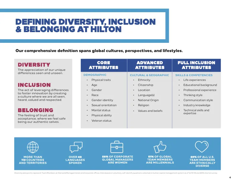 Retail Experts Discuss Latest Diversity Pledge Impact on Industry