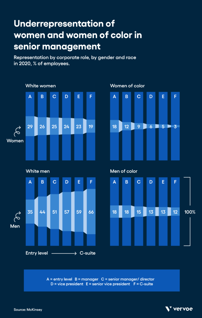 The case for diversity and inclusion in 35+ impressive statistics 1