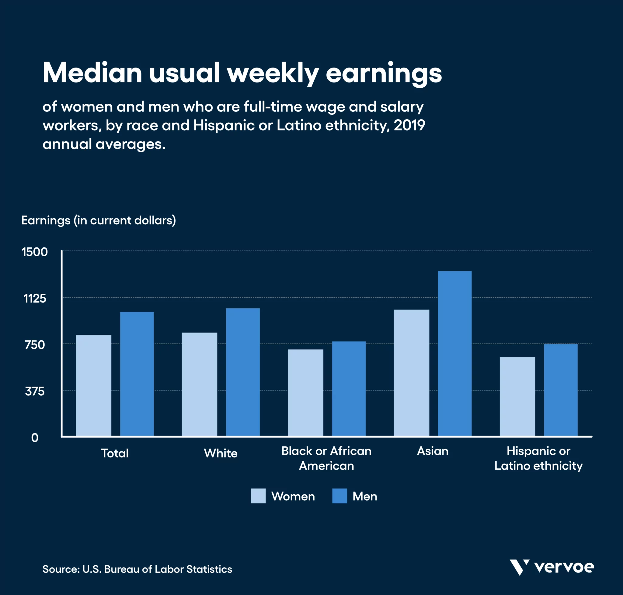 35 Impressive Diversity In The Workplace Statistics Vervoe 