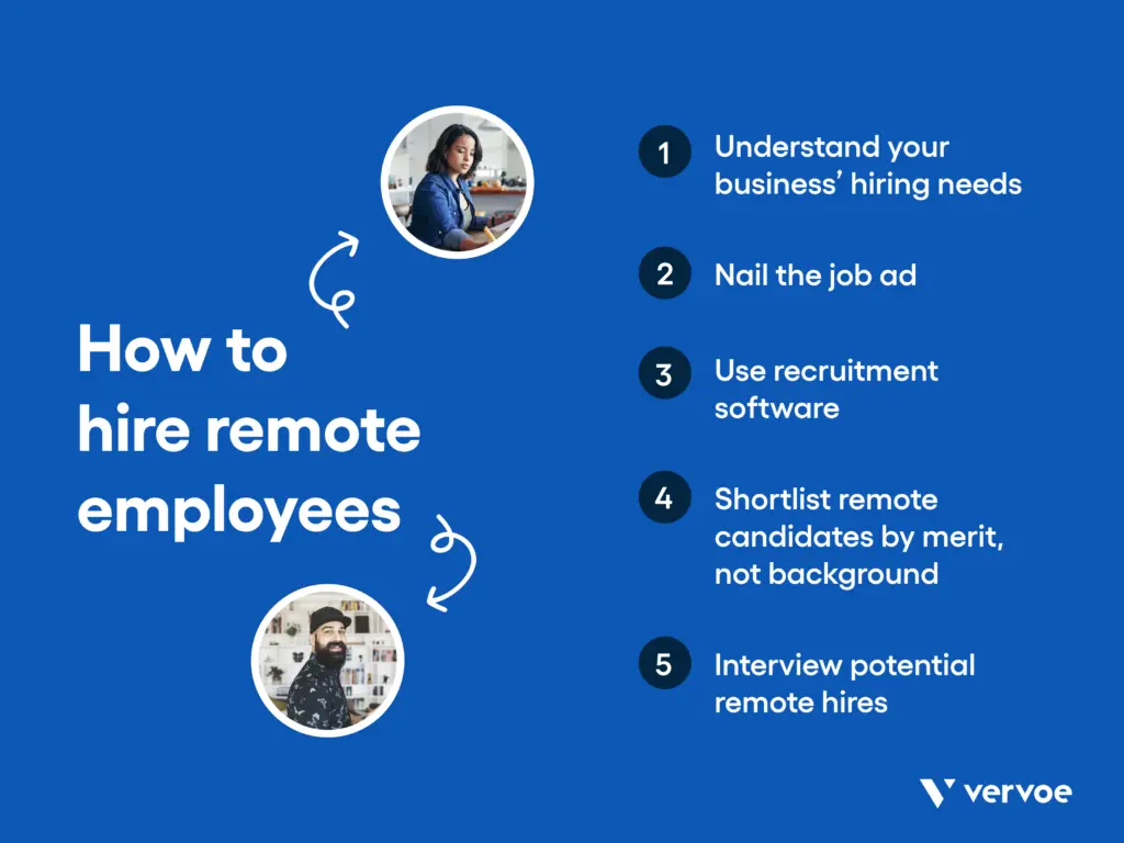 How to hire remote employees: five-step remote job hiring process