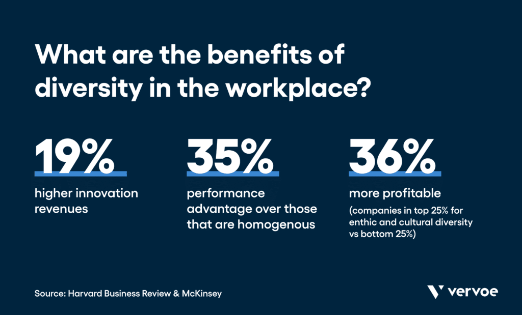 Benefits of diversity in the workplace statistics