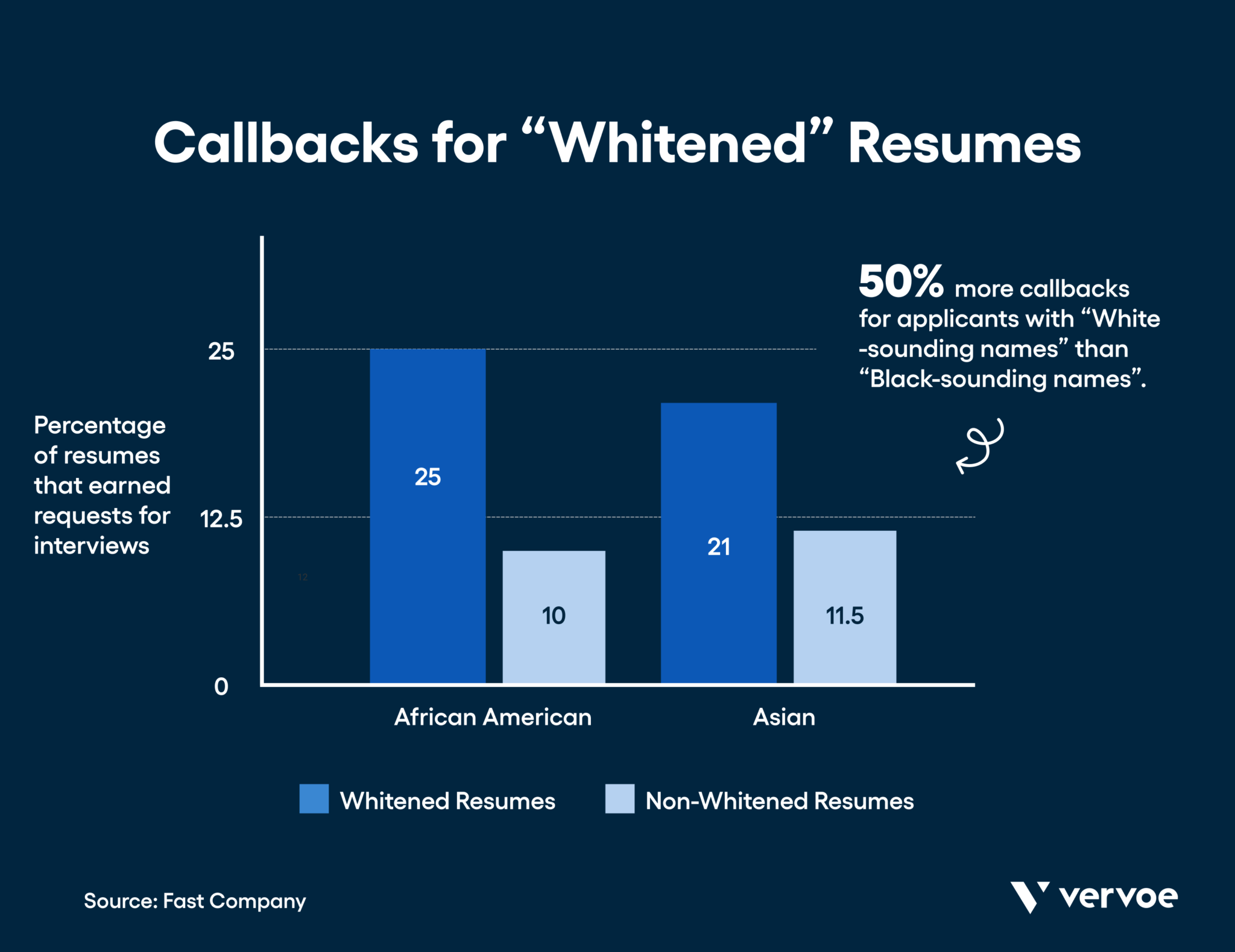 The Complete Guide To Blind Hiring In 2021 | Vervoe Blog