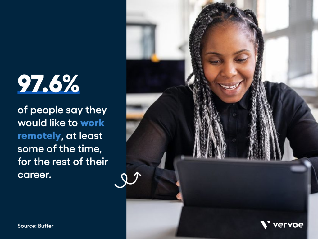 Remote hiring statistics: 97. 6% of workers reported they would like to work remotely, at least some of the time, for the rest of their career.