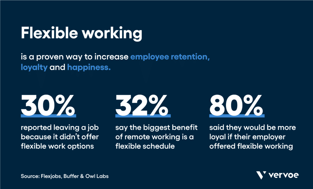 Remote hiring trends and statistics: flexible working