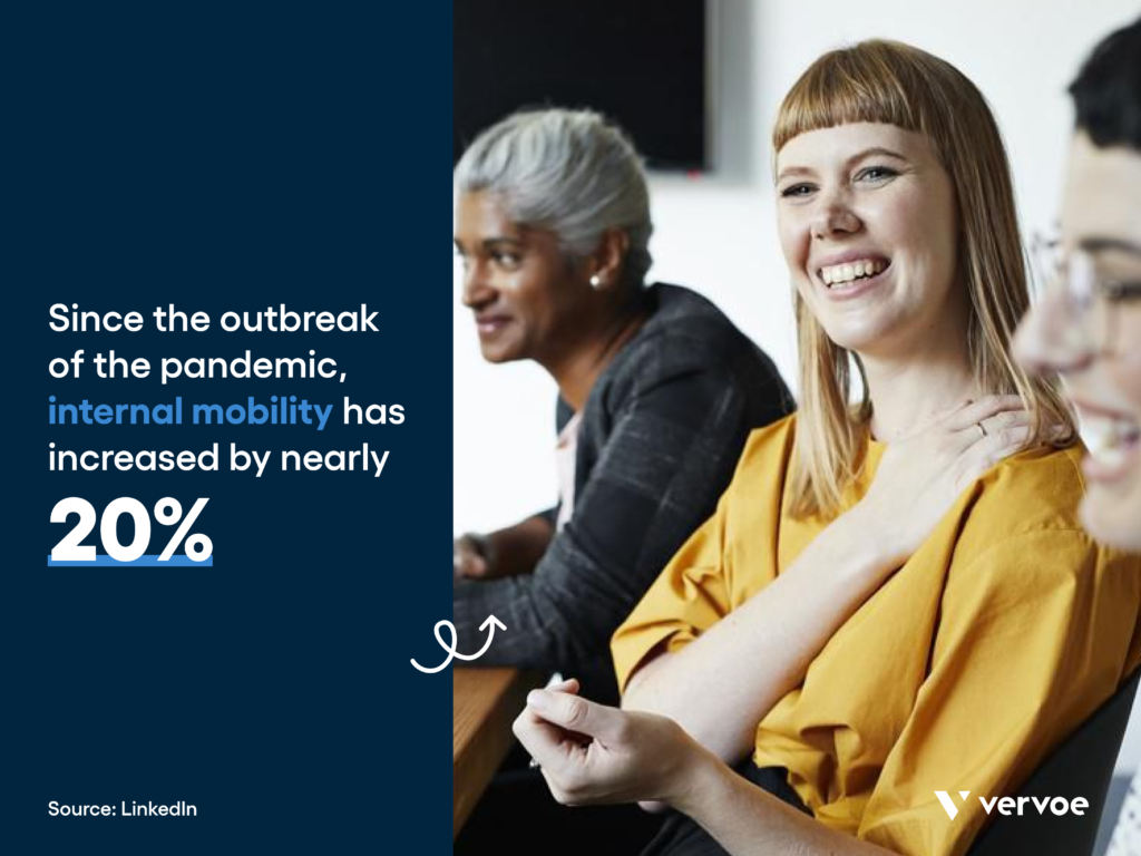 Talent acquisition trends: since the outbreak of the pandemic, internal mobility has increased by nearly 20% 2021: