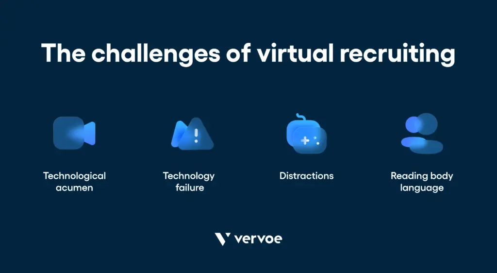 Challenges of virtual recruiting