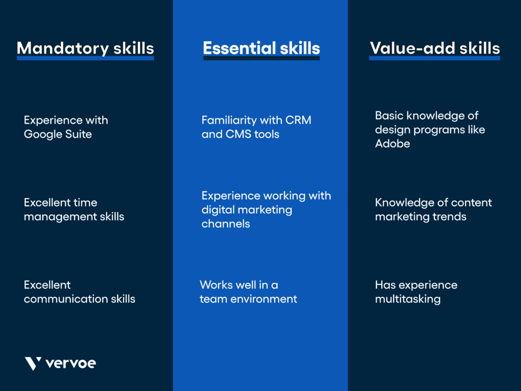 Shortlisting criteria examples