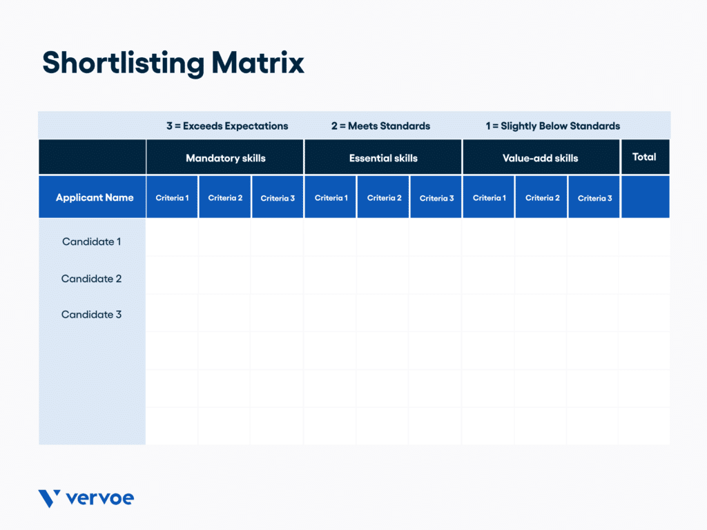 Shortlisting matrix