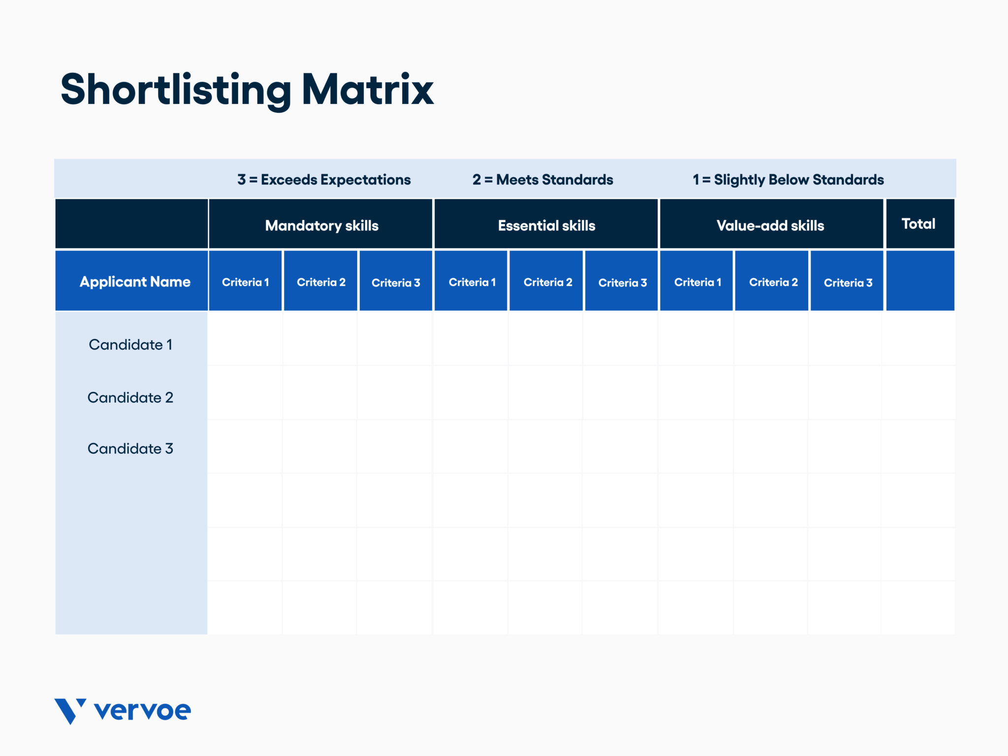 9 Candidate Shortlisting Tools For Every Recruiter | Vervoe