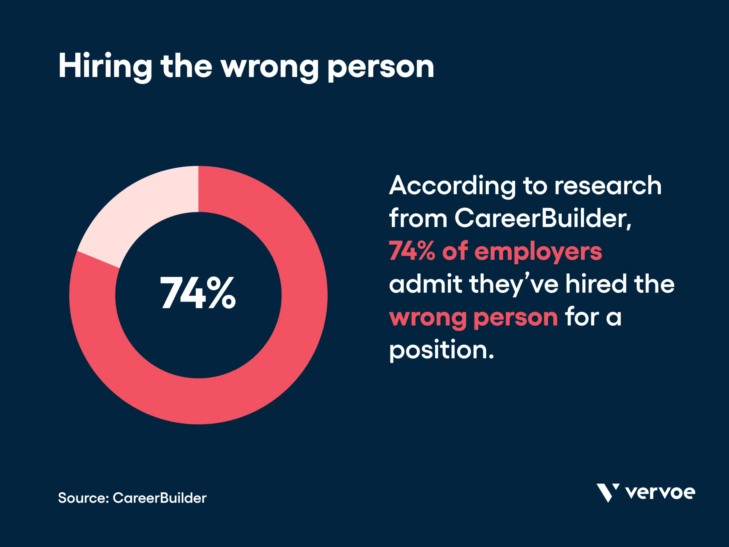 Your Approach to Hiring Is All Wrong