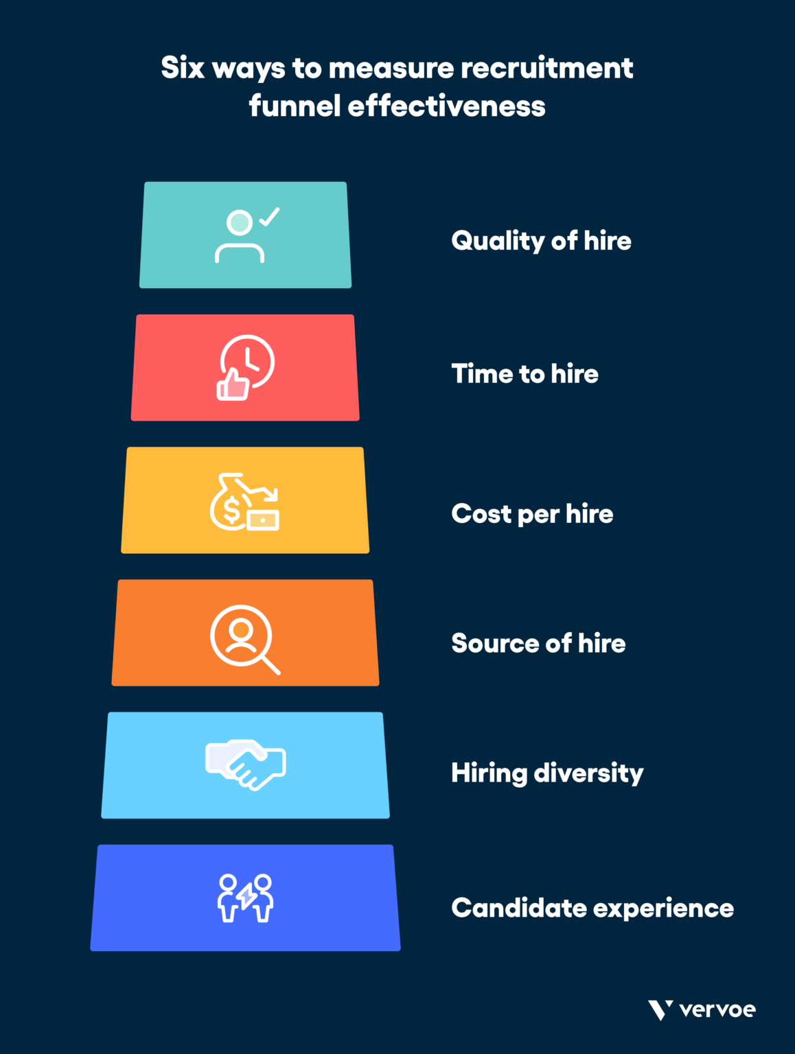 6 Metrics For Recruitment Funnel Effectiveness Vervoe