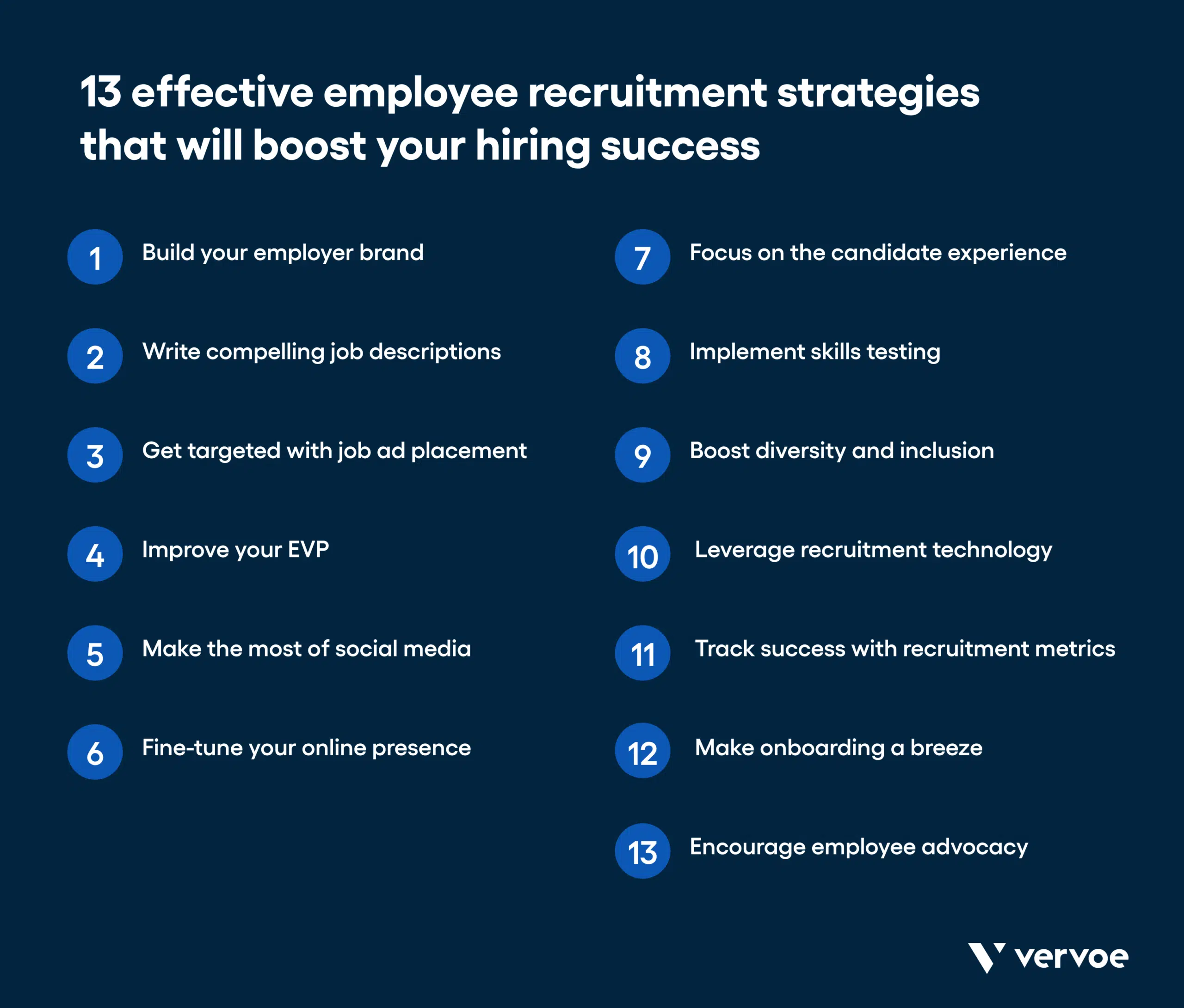 13 Recruitment Strategies To Improve Your Hiring | Vervoe