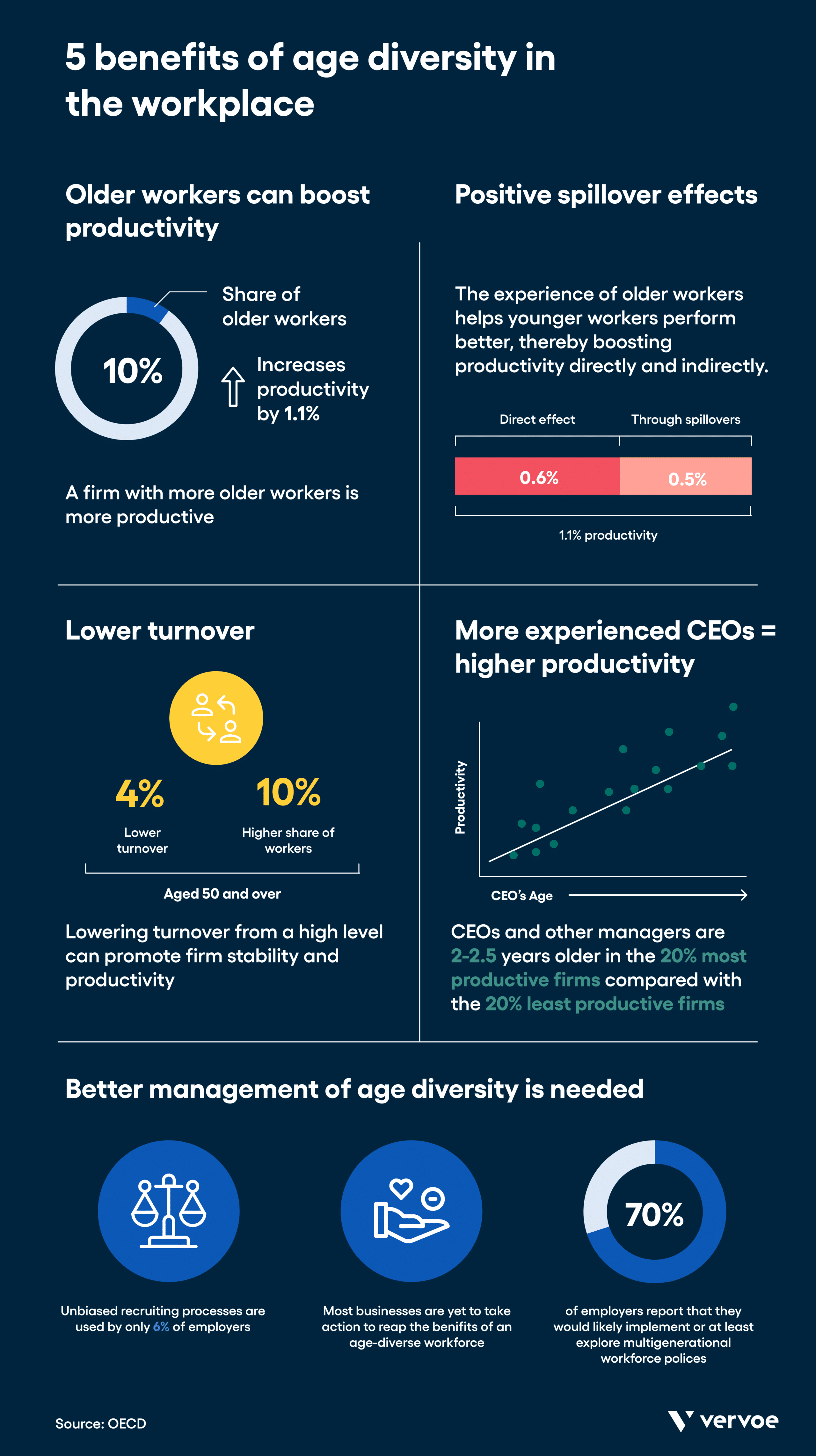 case study increasing age diversity in the workplace