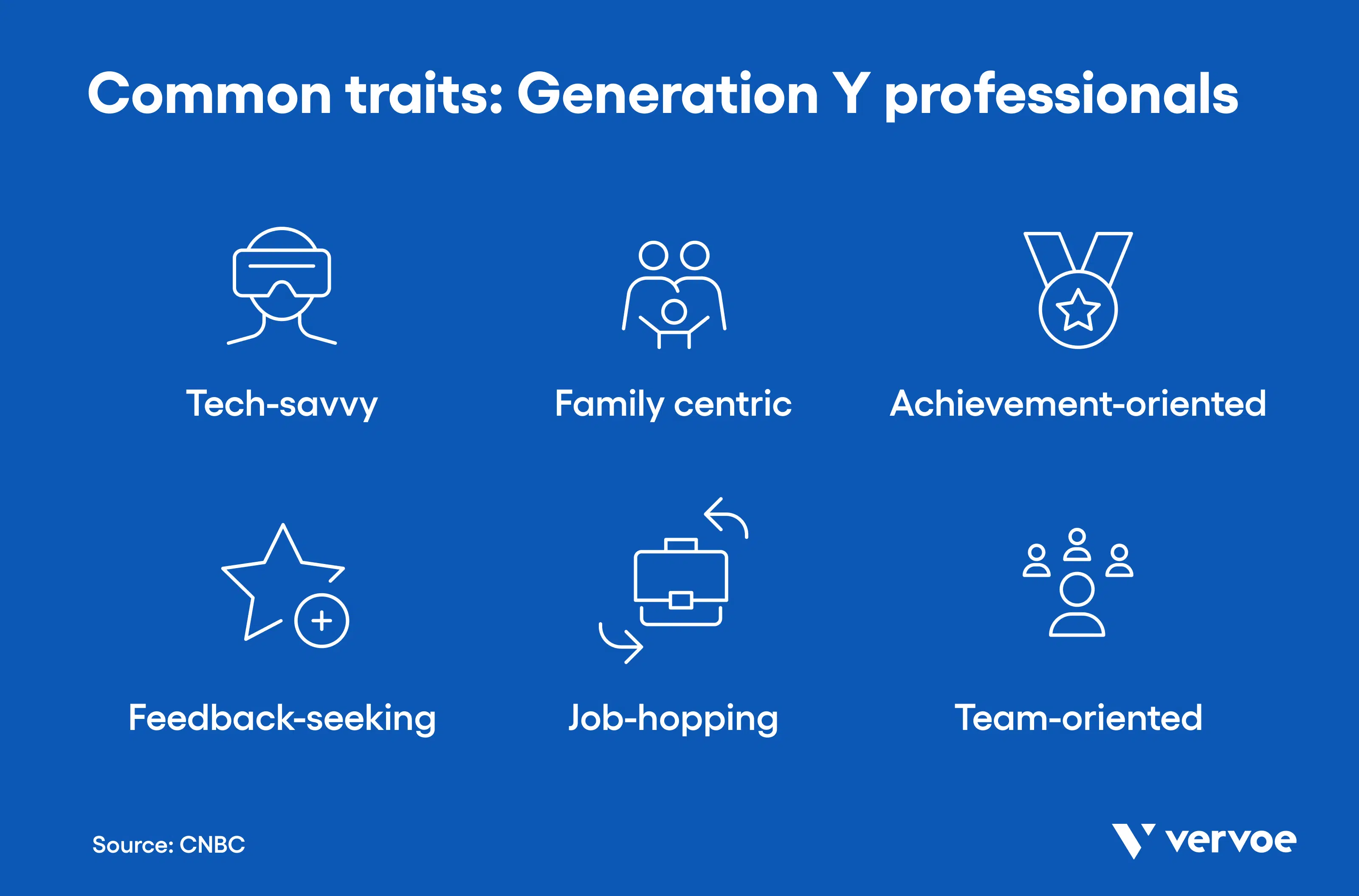 Common Characteristics of Millenial Professionals