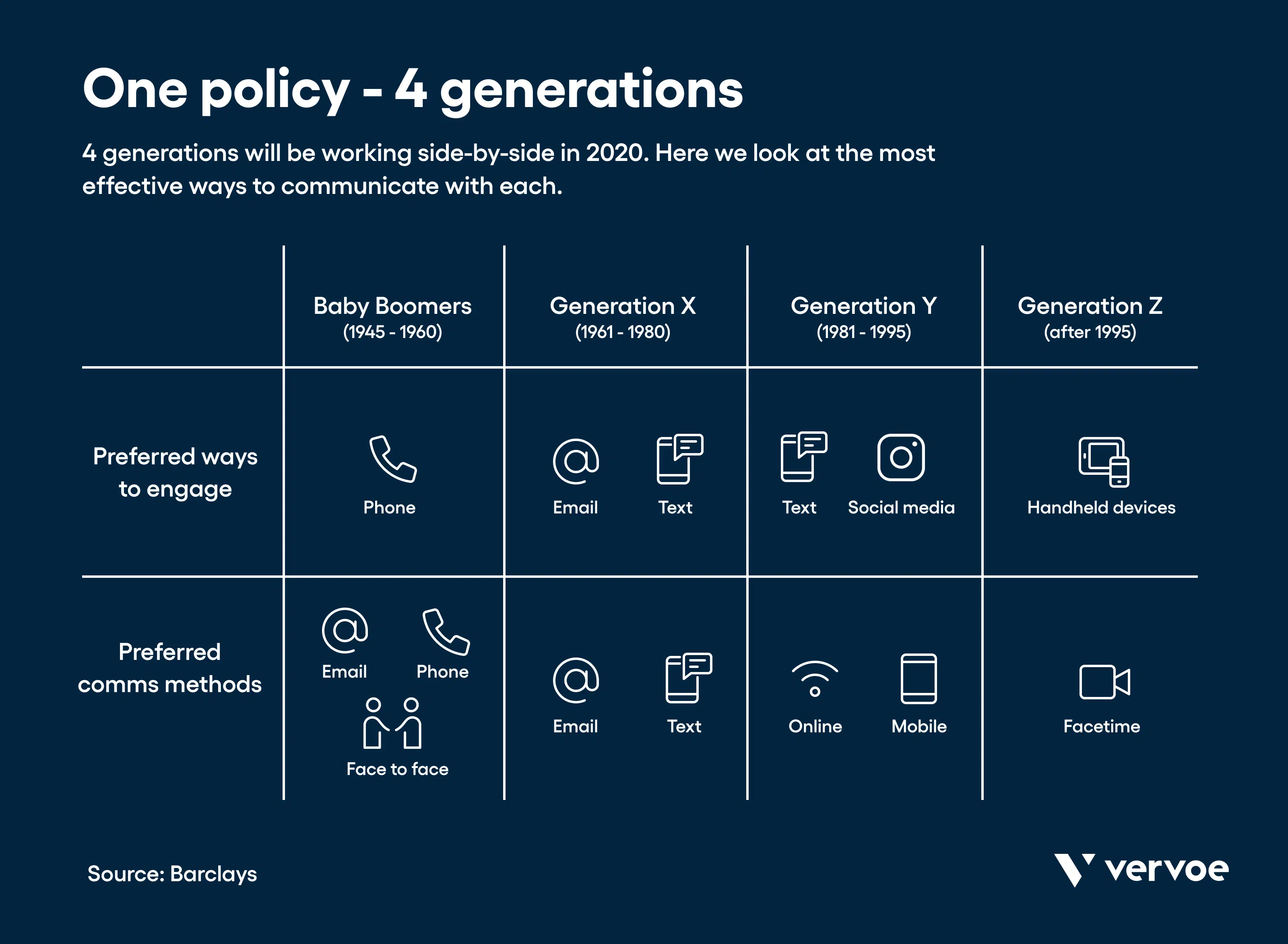 How To Embrace Generational Diversity In The Workplace