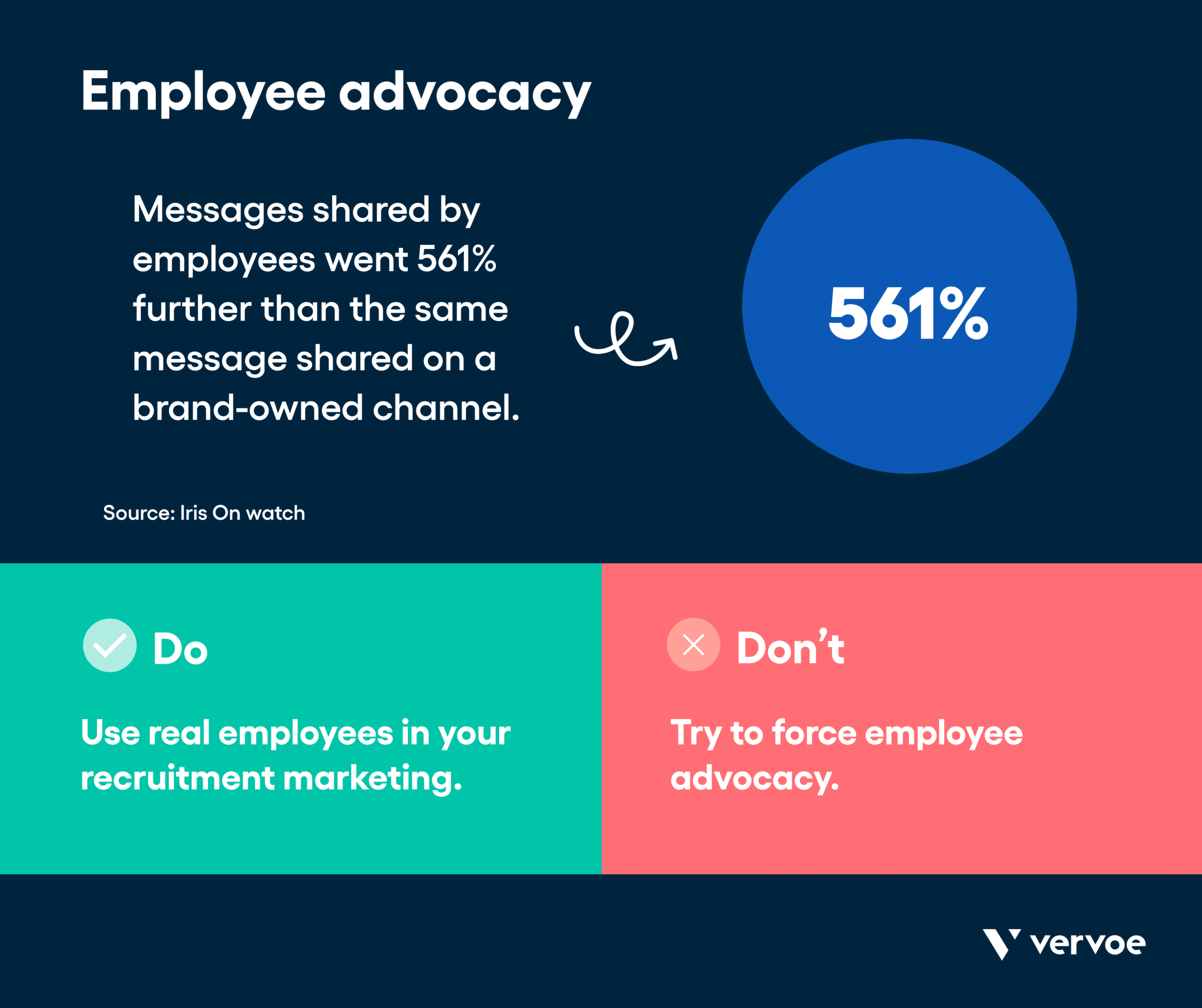 Infographic showing effects of employee advocacy