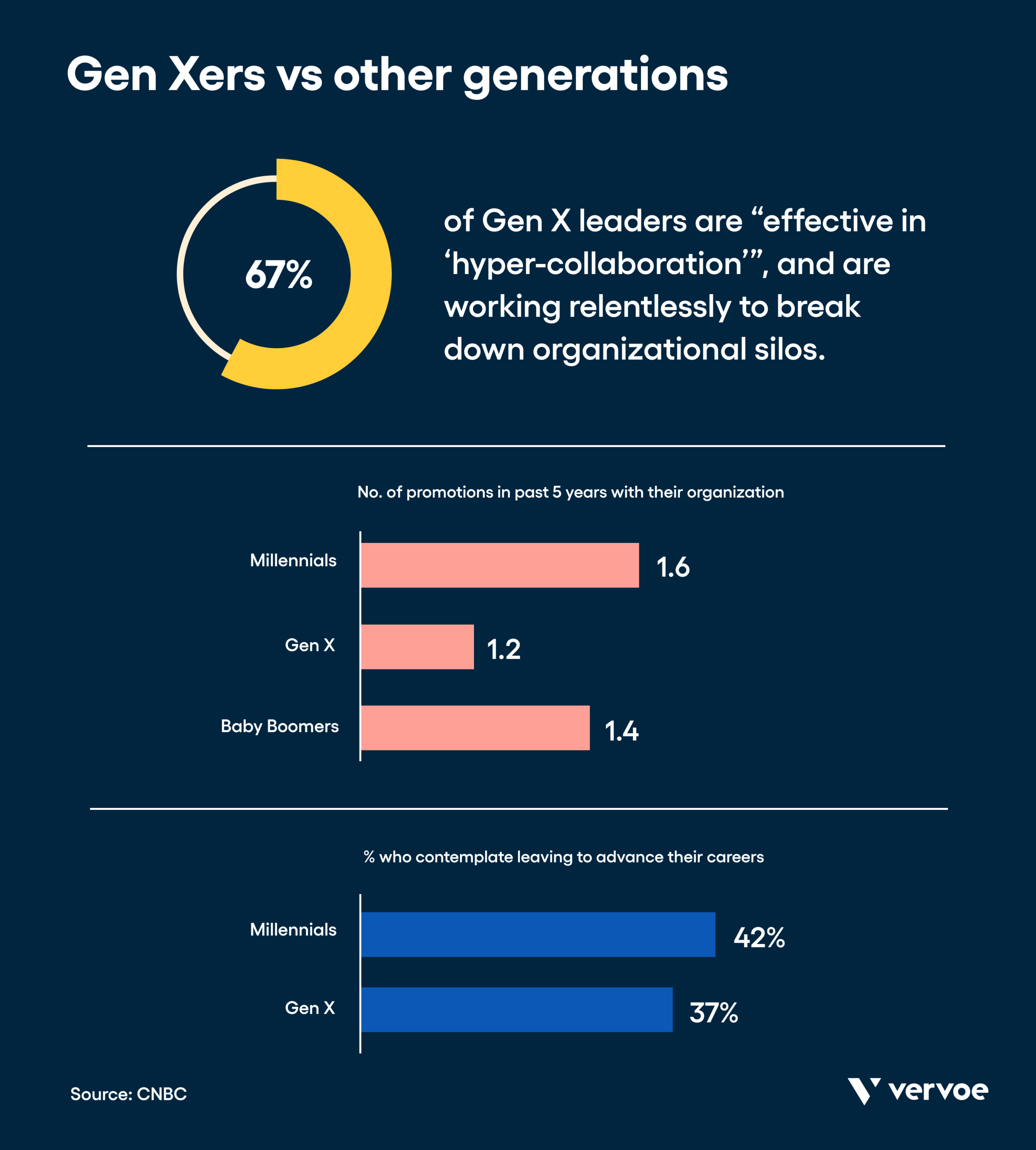 gen x gen y gen z age range