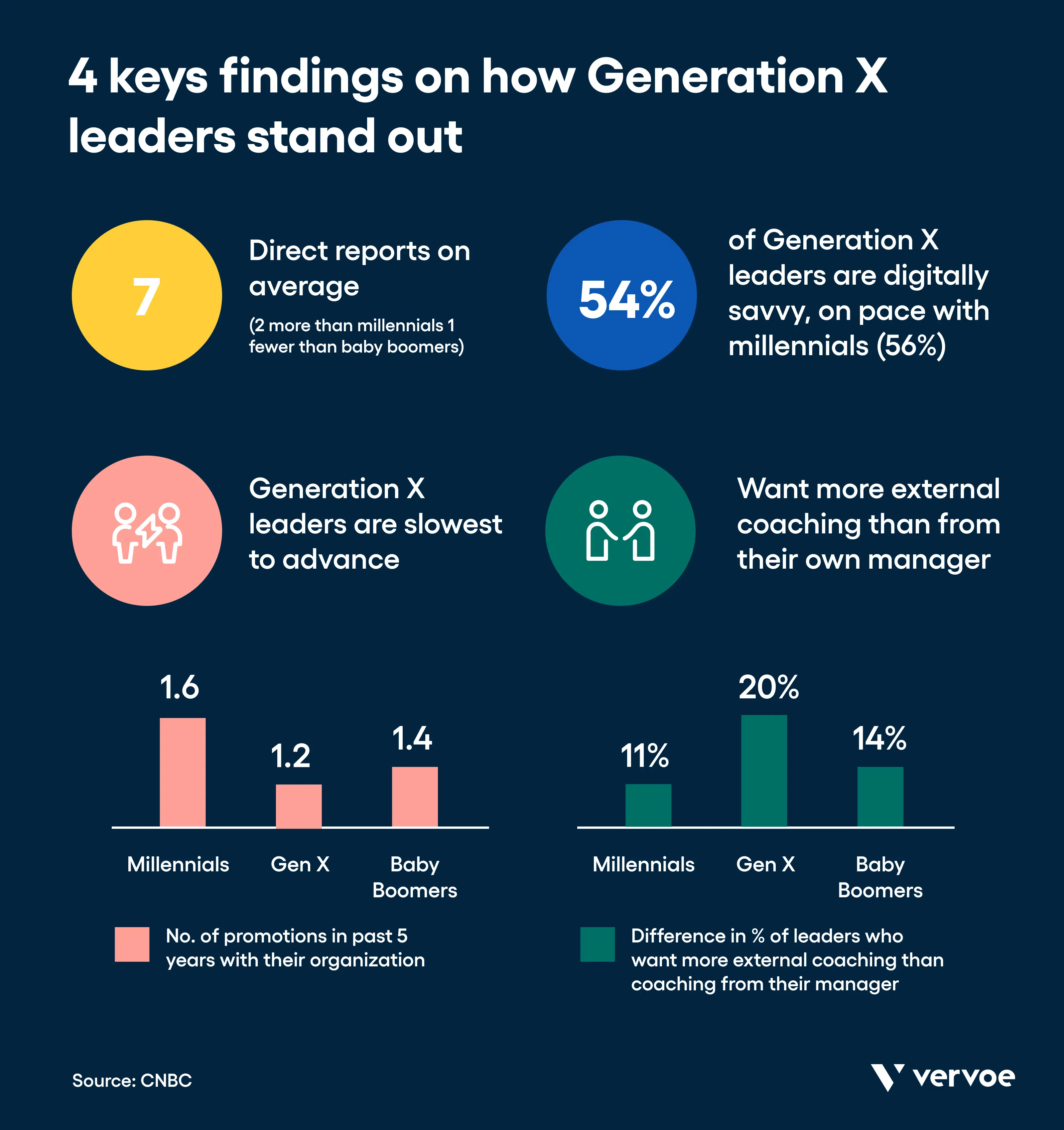 generation x in the workplace