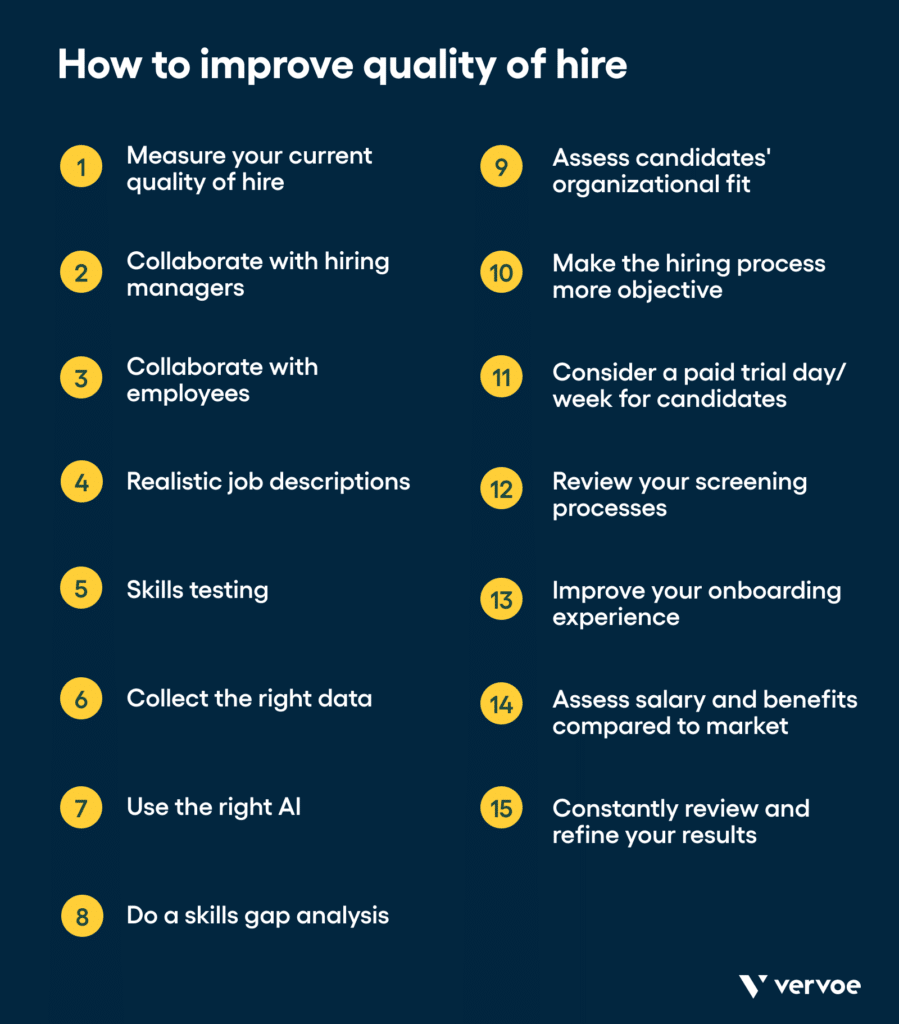 15 Actionable Tips To Improve Quality Of Hire Vervoe Blog