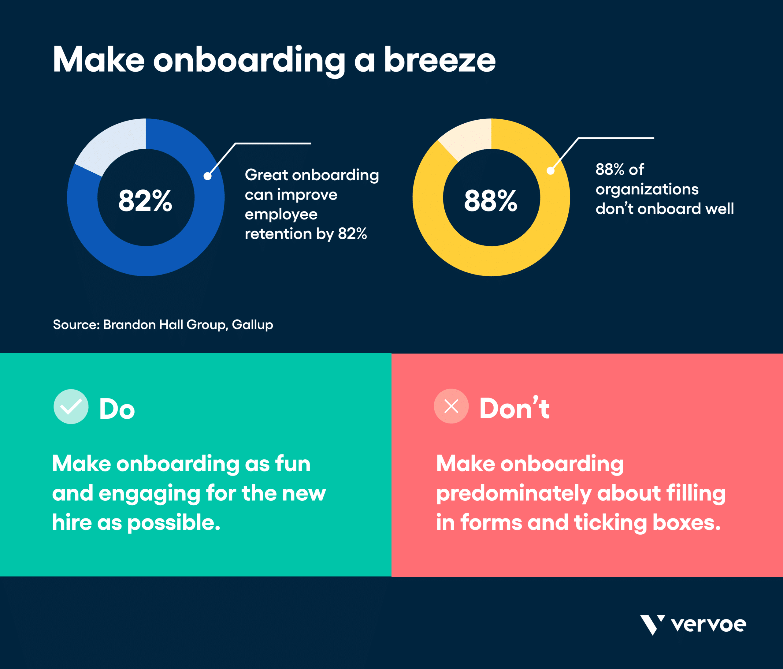 Infographic showing improving onboarding can reduce retention