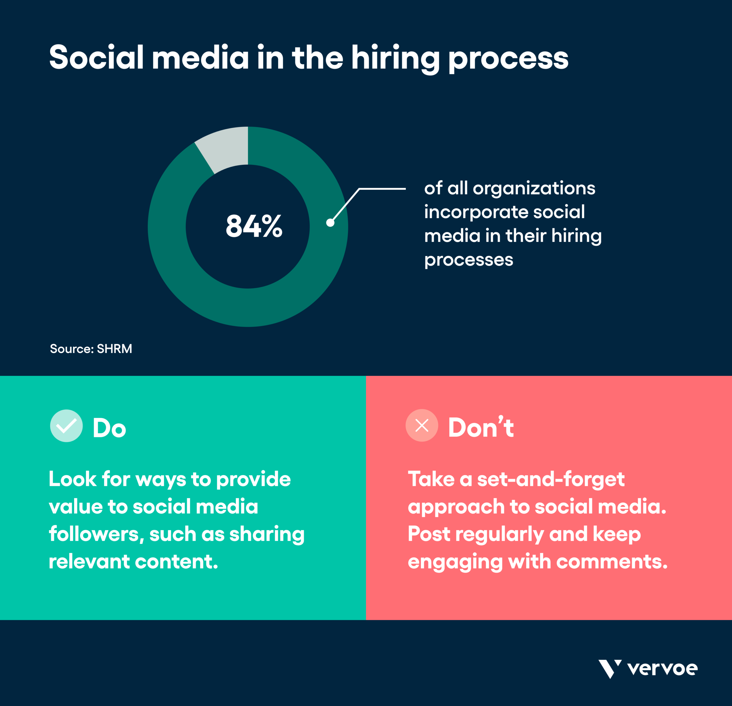 Infographic showing how to make the most of social media in hiring