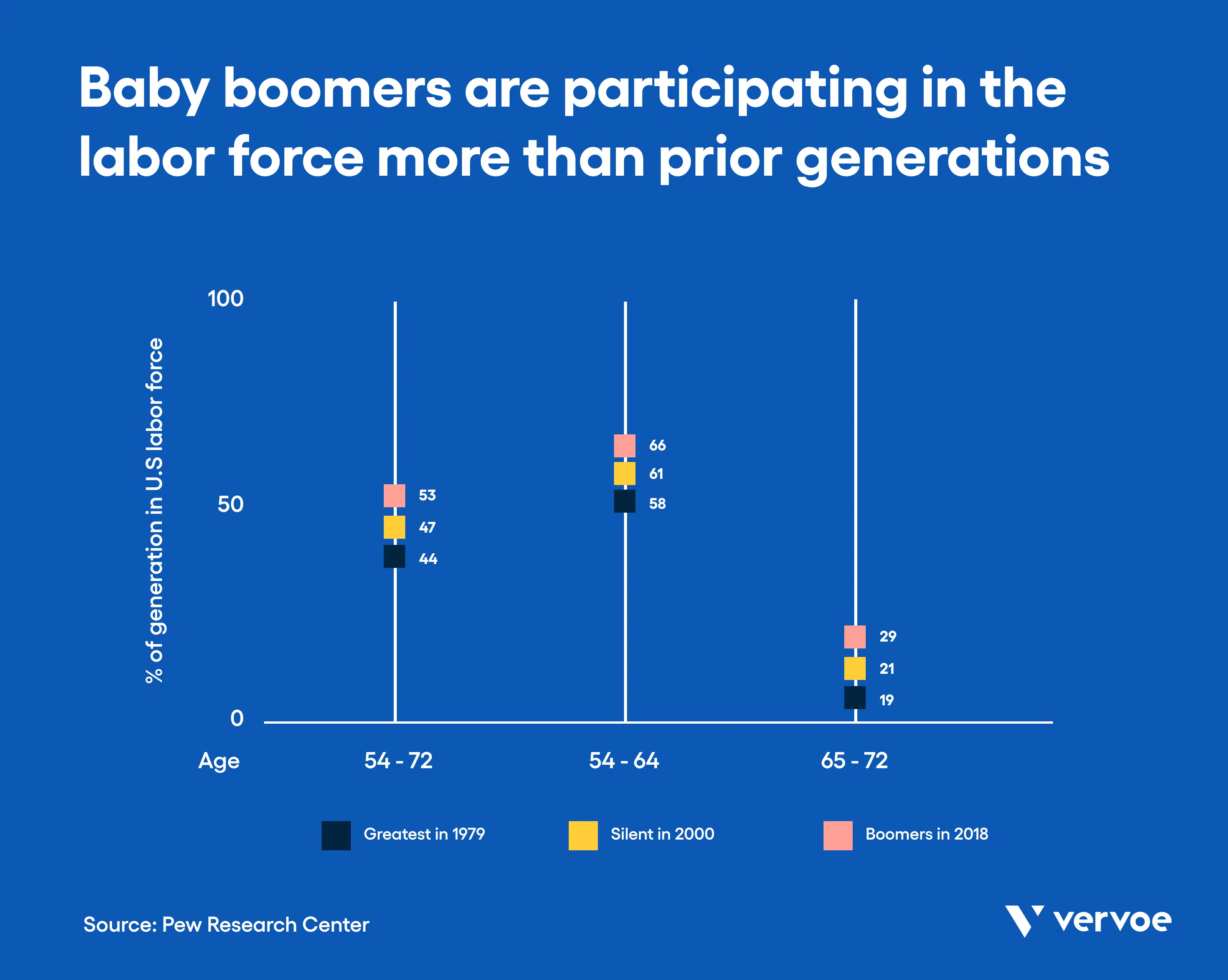 Retiring the Generation Gap: How Employees Young and Old Can Find