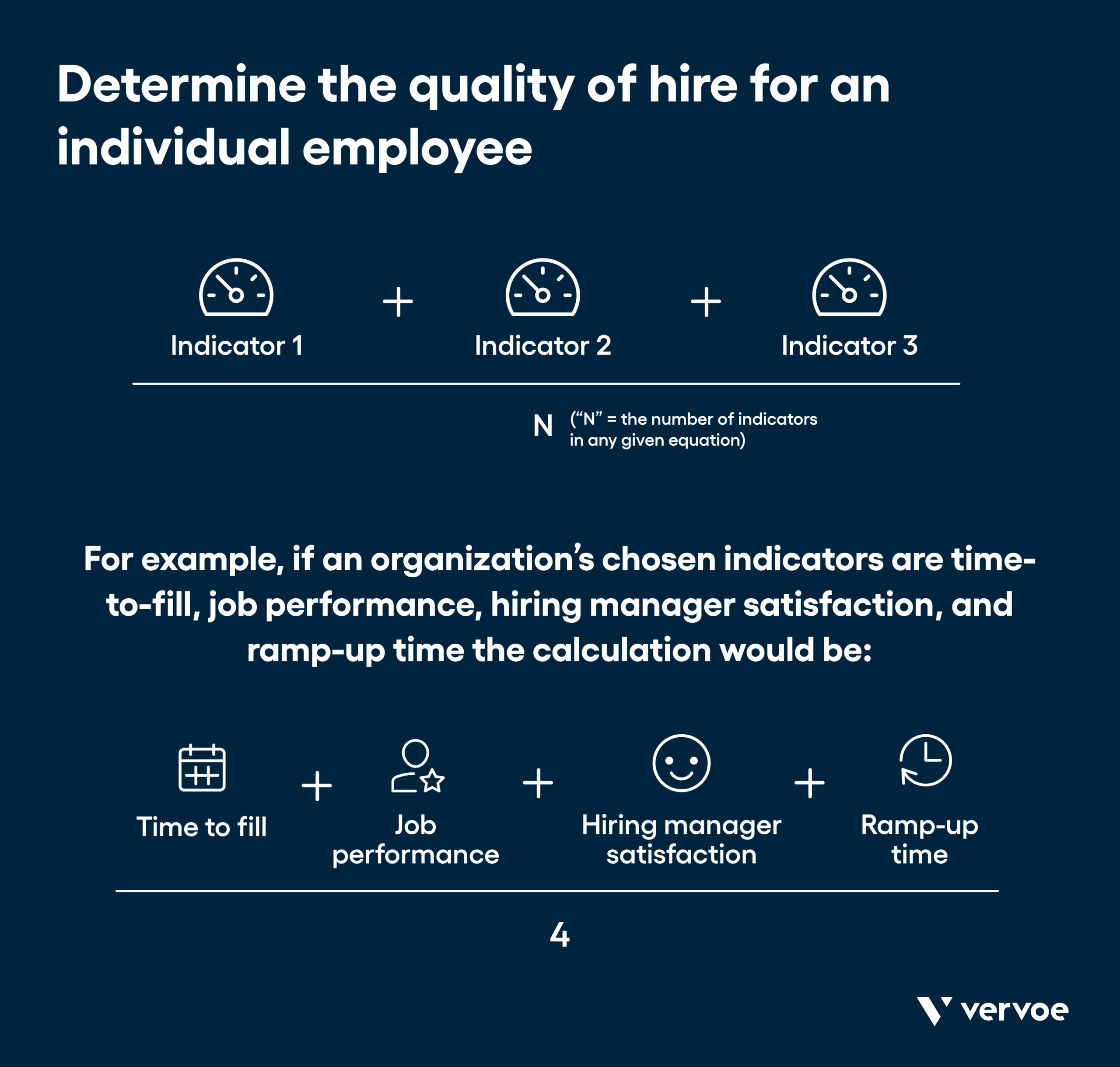 how to measure quality of hire