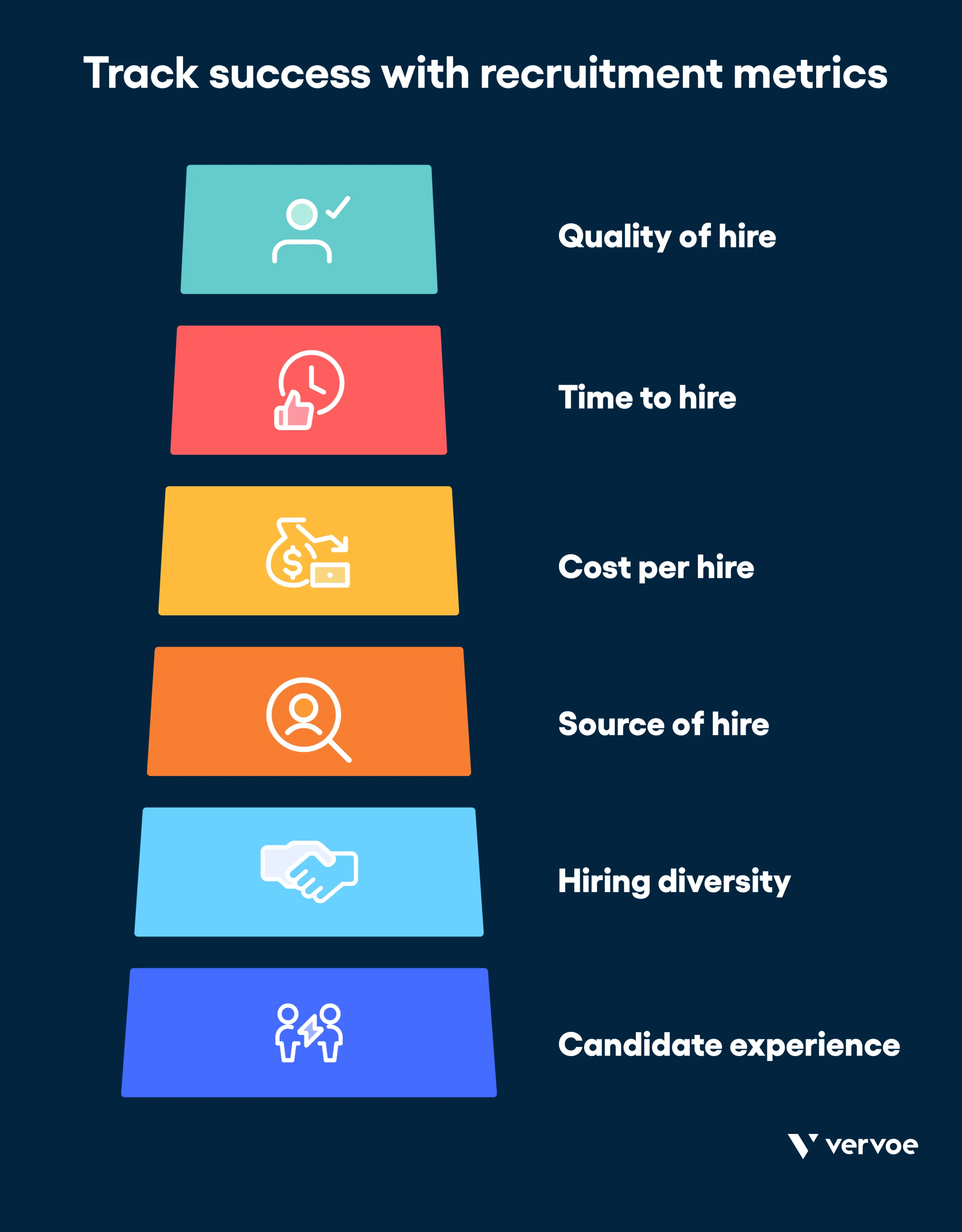 Infographic showing how to track success using recruitment metrics