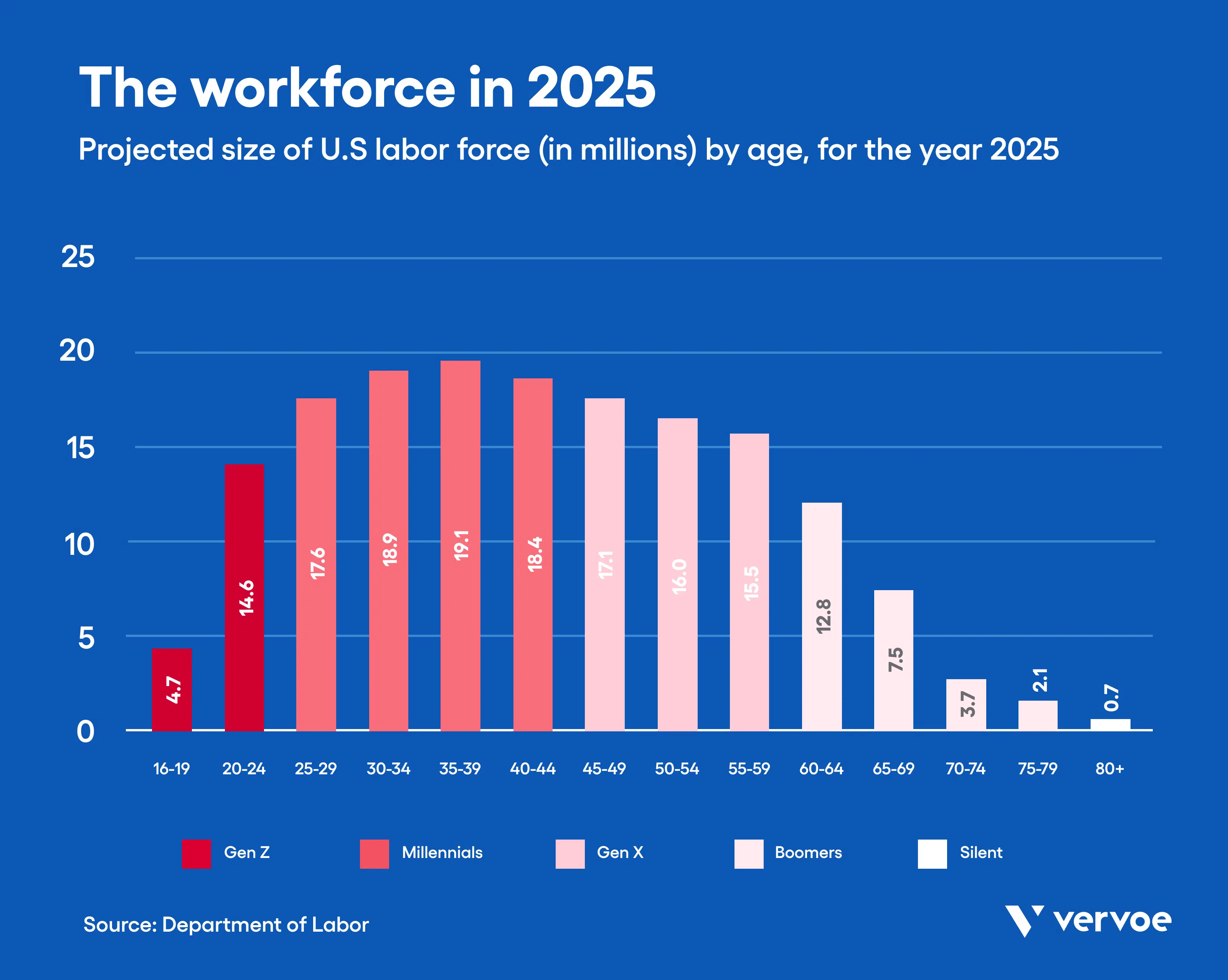 5 Benefits Of Age Diversity In The Workplace Vervoe