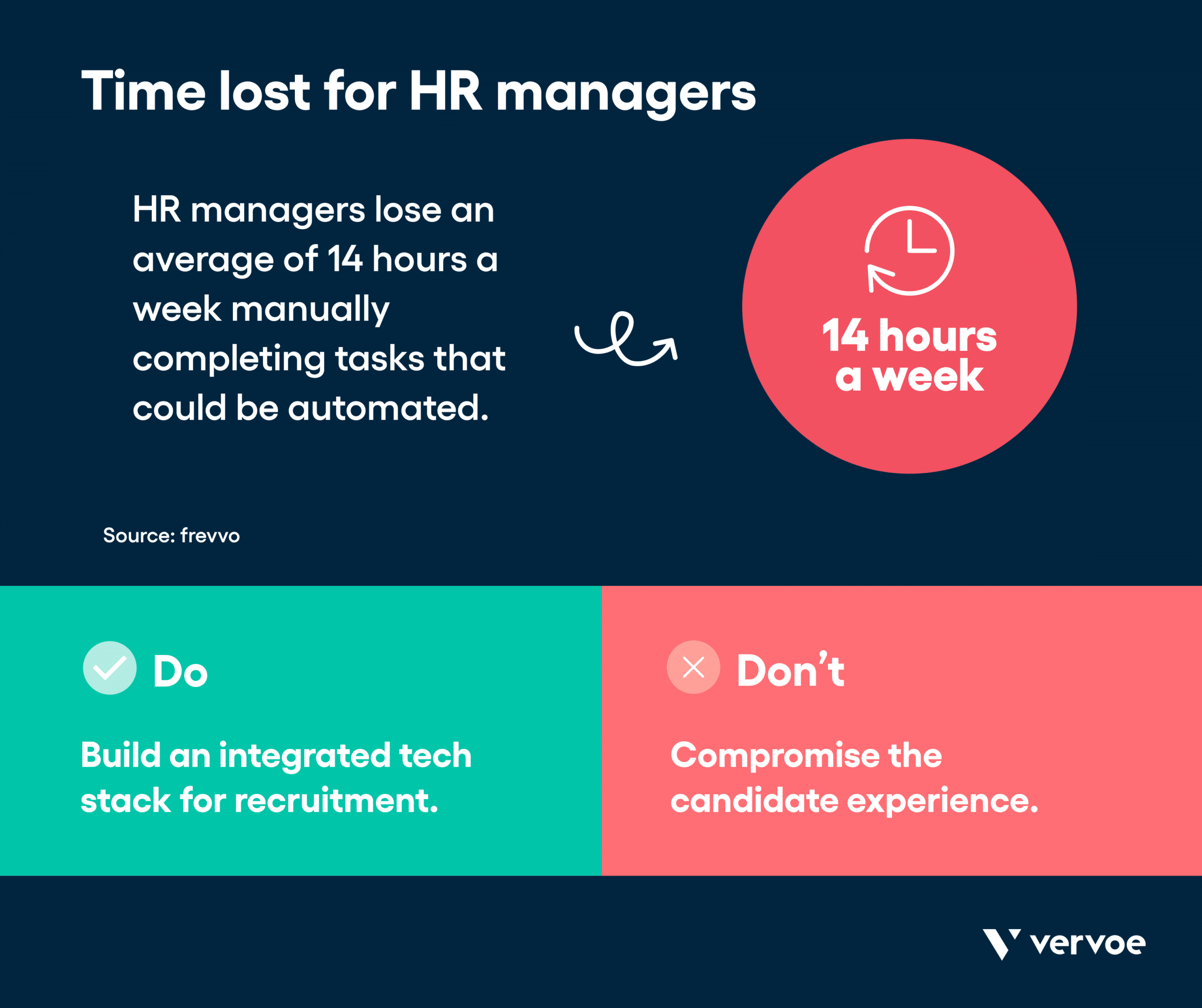 Infographic showing time lost for hr workers