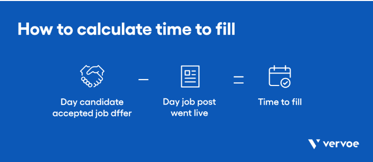 What’s the Difference Between Time To Hire vs Time To Fill? 4 How to calculate time to fill