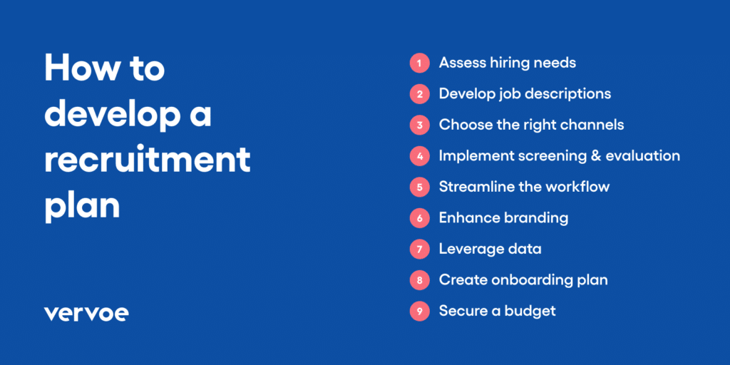 Steps on how to develop a recruitment plan