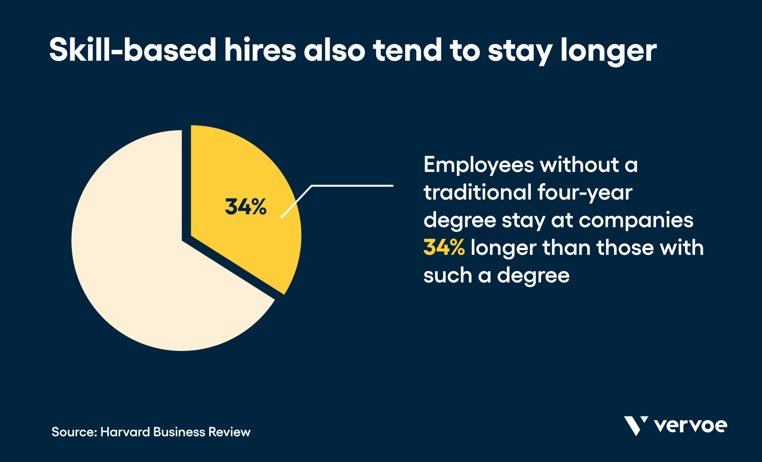 How Skills Based Hiring Can Transform Your Company Vervoe