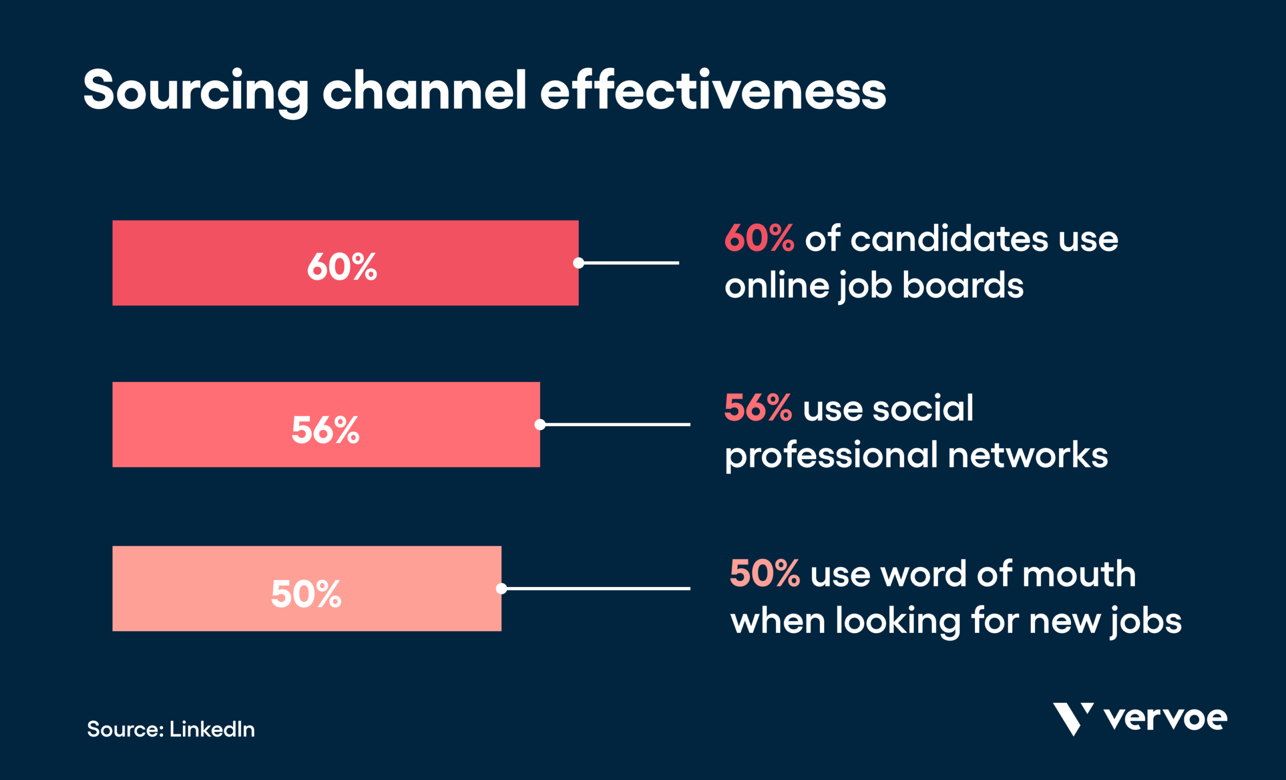 21 Recruiting Metrics To Seriously Improve Hiring | Vervoe