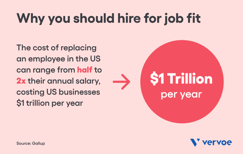 Job Fit Assessment Learn Why Job Fit Is Important And How To Hire For It