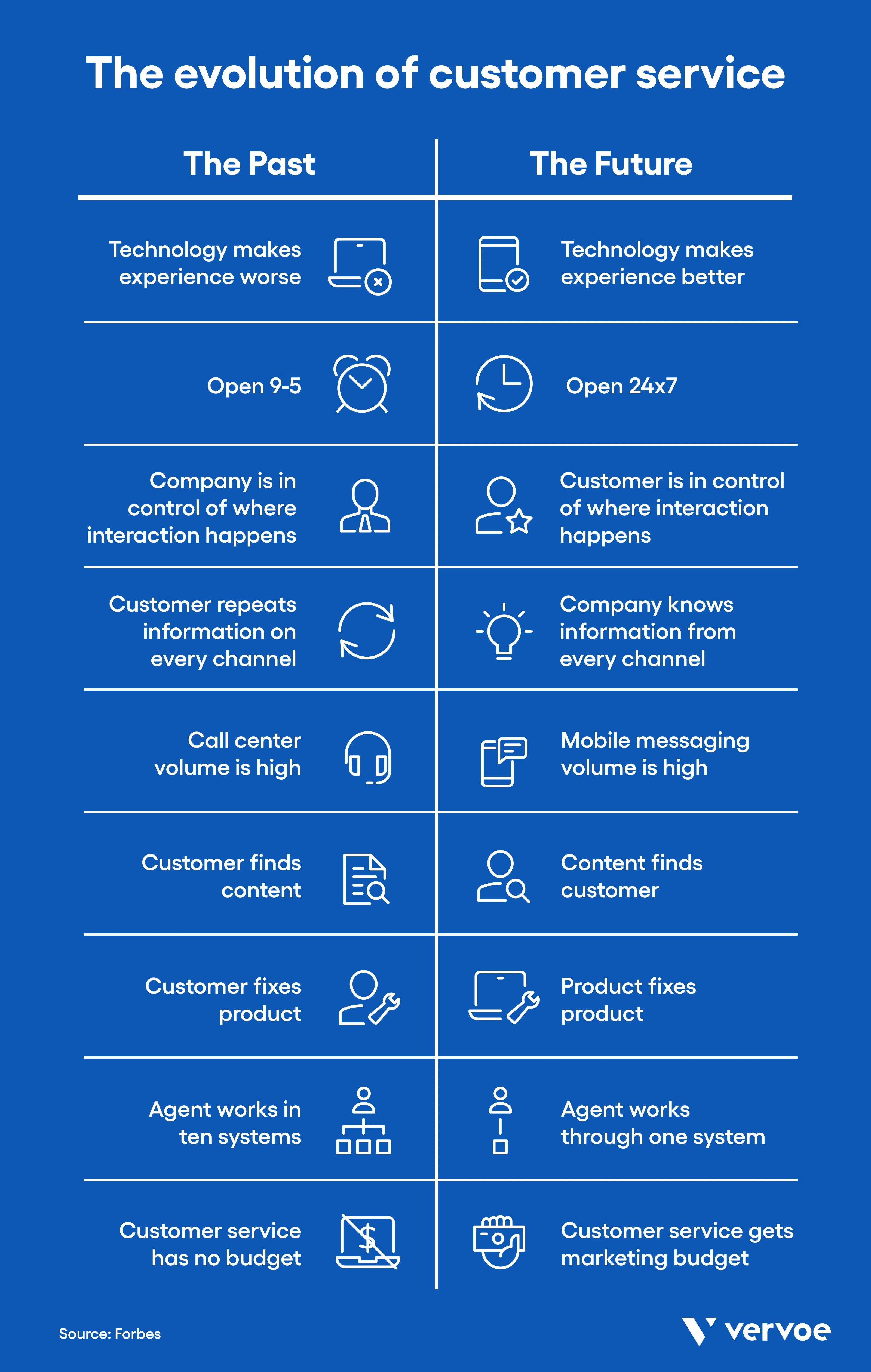 how-to-build-a-customer-support-team-structure-vervoe