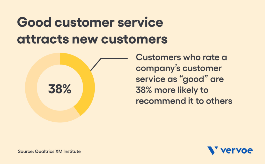 12 Important Customer Service Skills In Hospitality