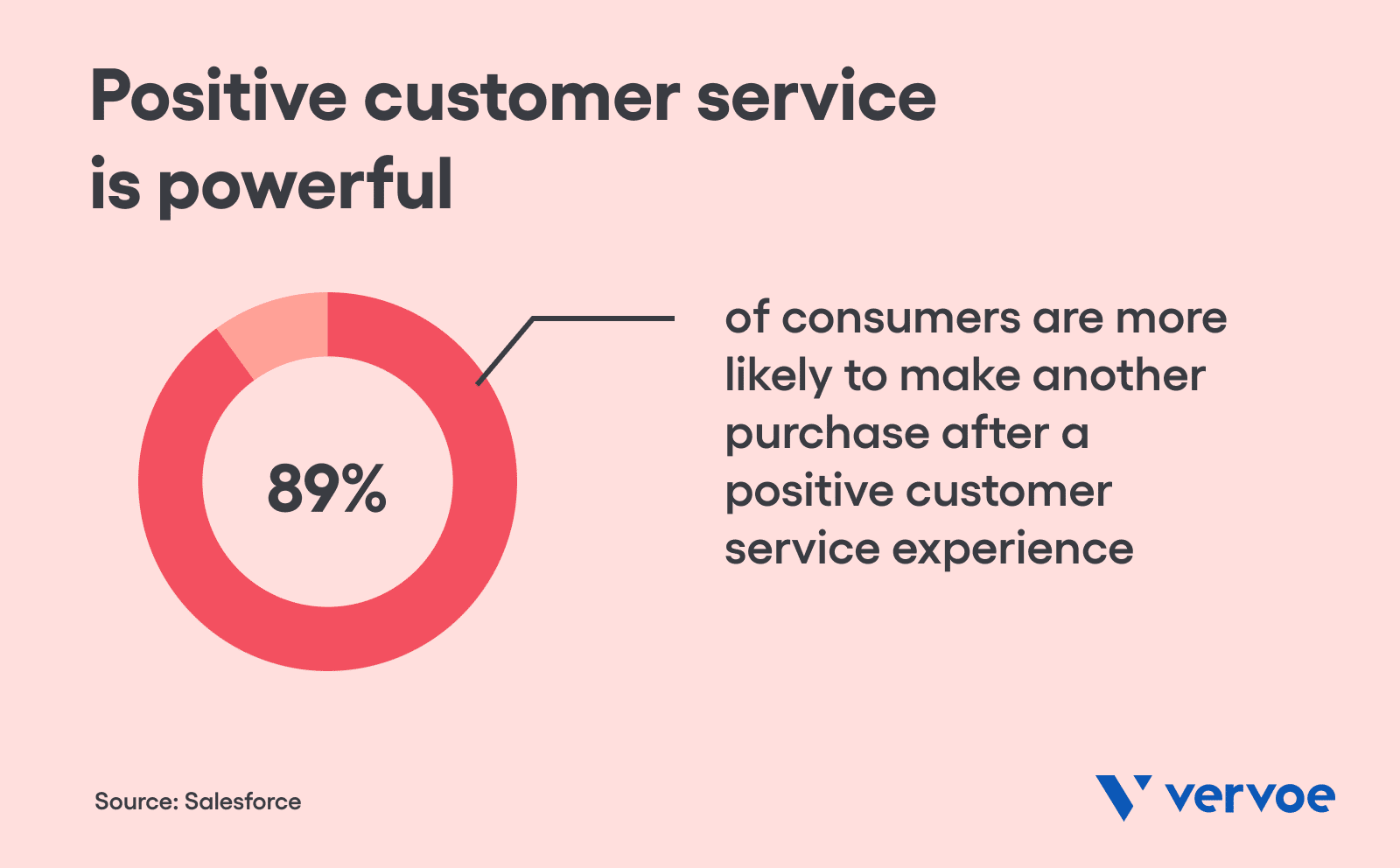 Top Three Most Important Customer Service Skills