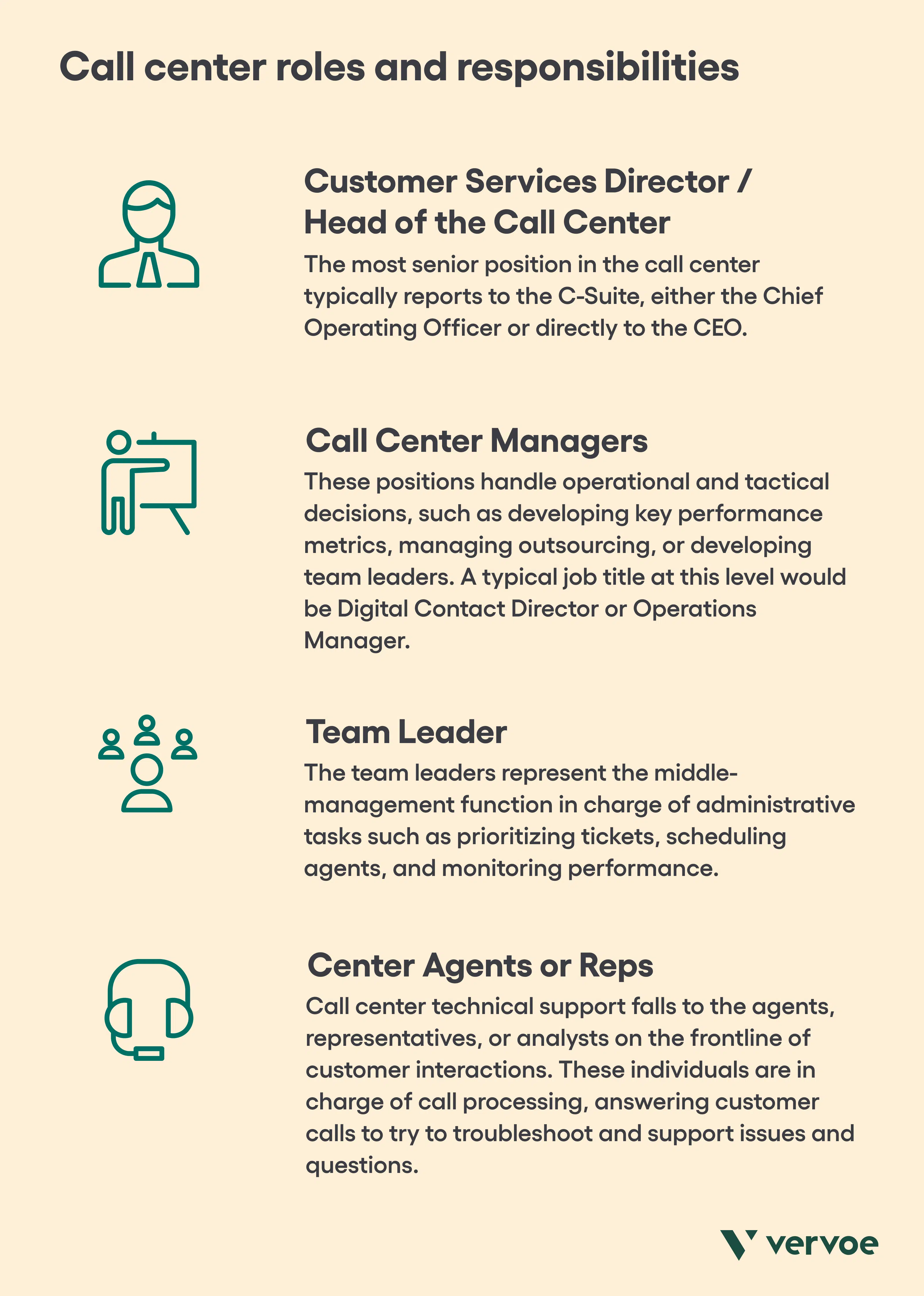 8 Tips For Choosing A Call Center Team Structure | Vervoe