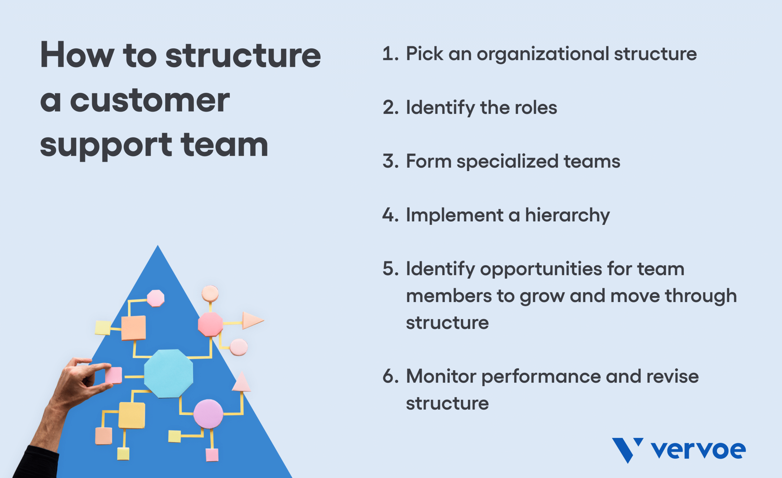 How to structure a customer support team