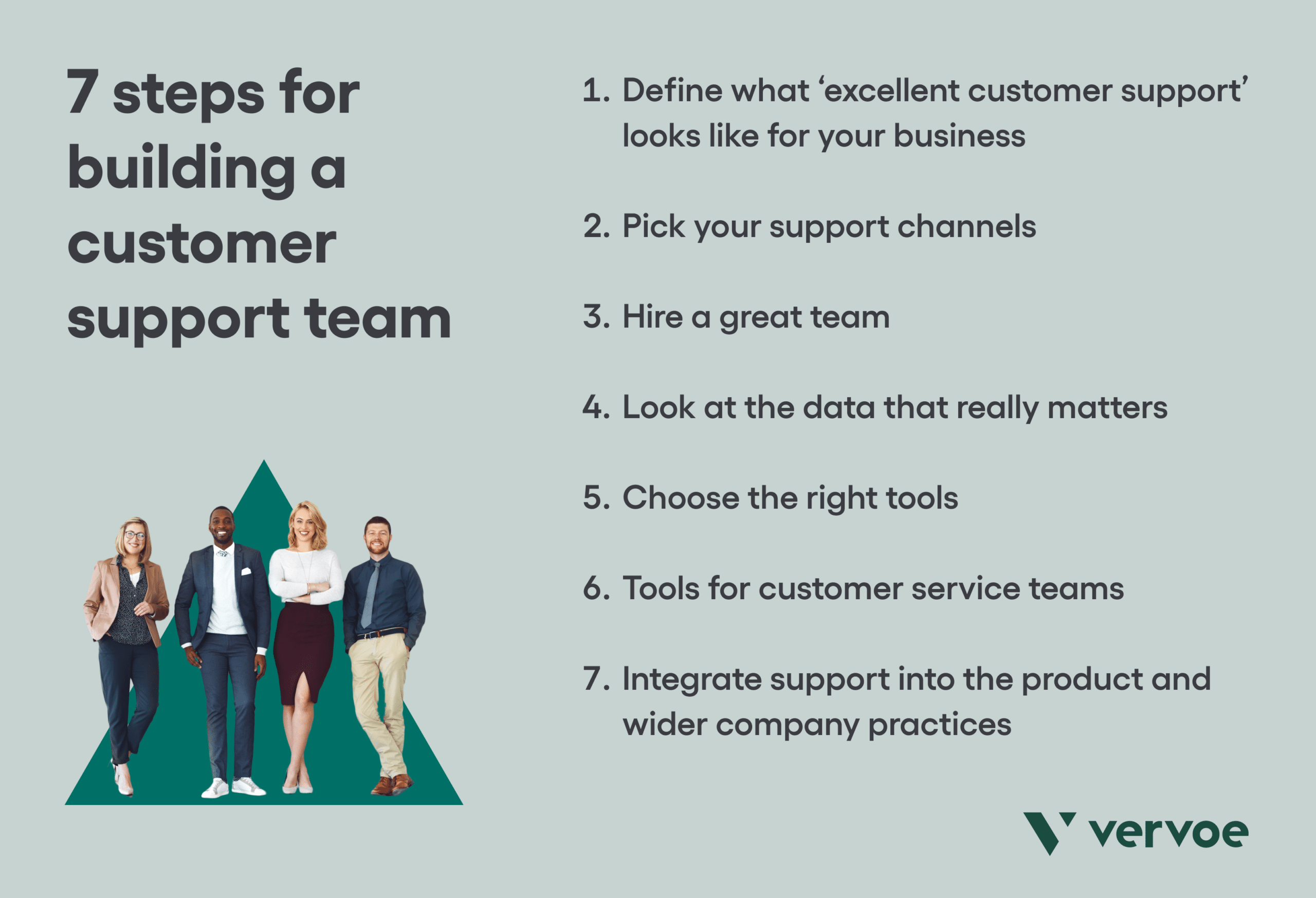 Managing Productivity of a Service Team: Customer Best Practices