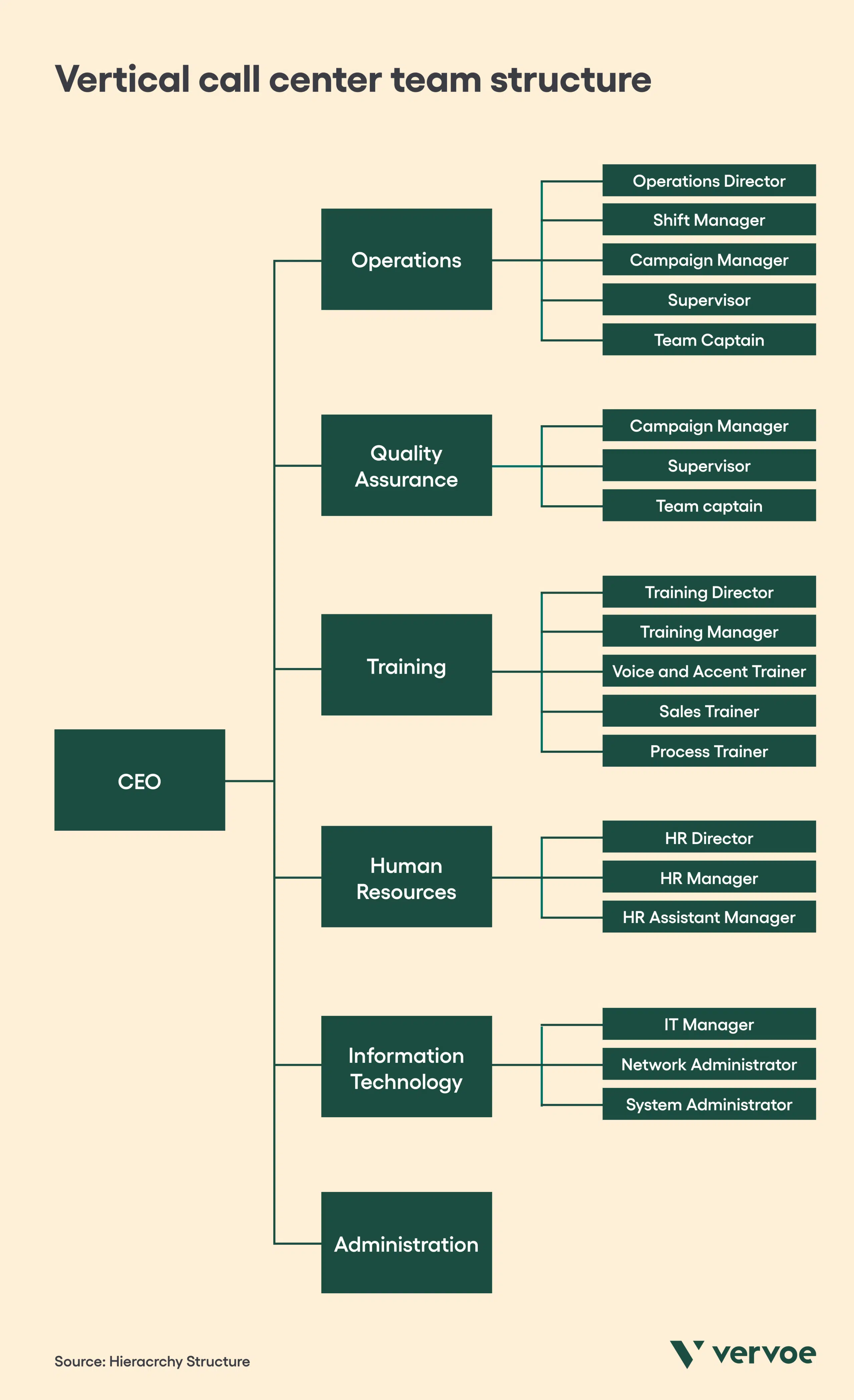 call-center-organization-chart