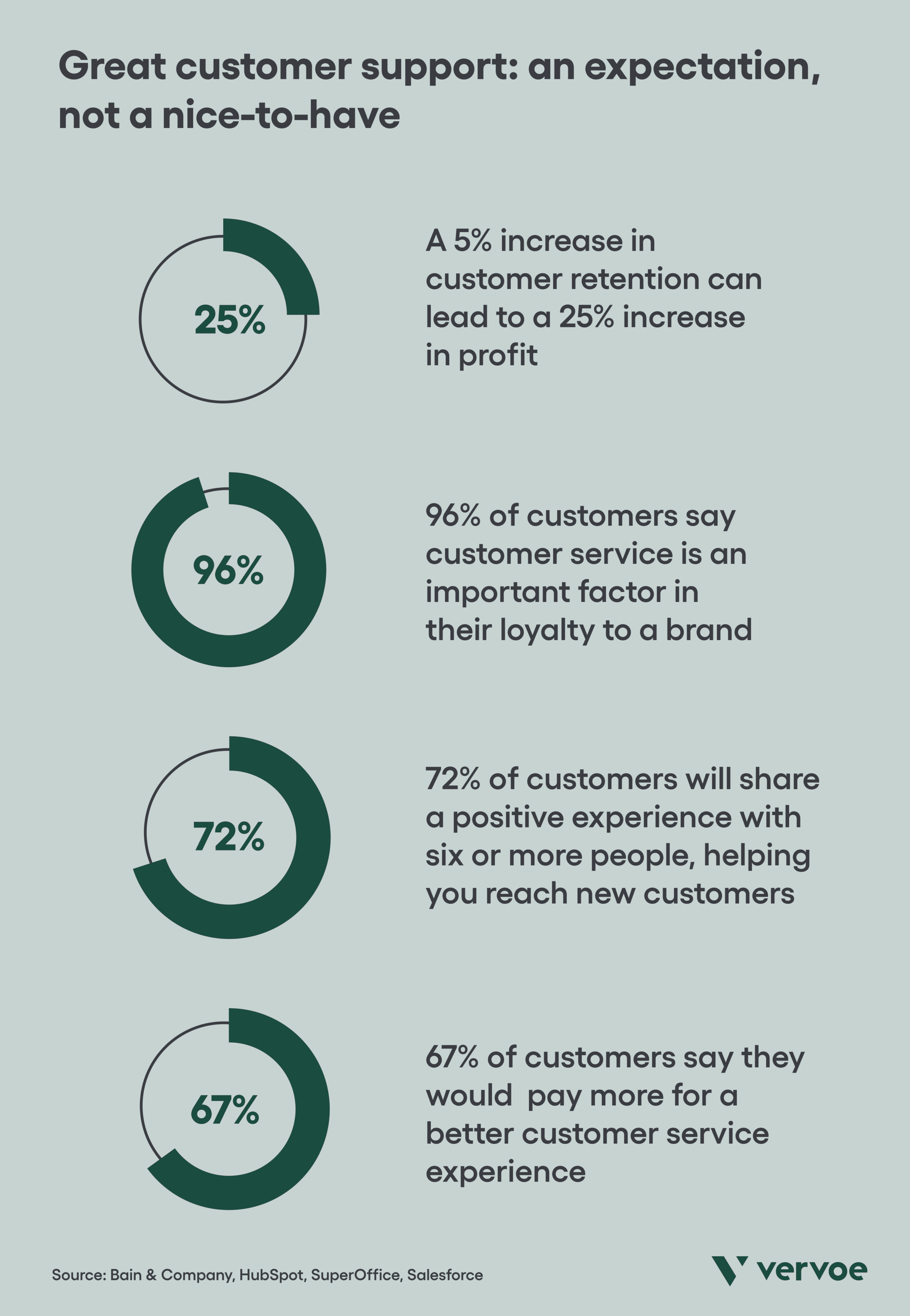 Customer Service vs Technical Support: What's The Difference? – BMC  Software