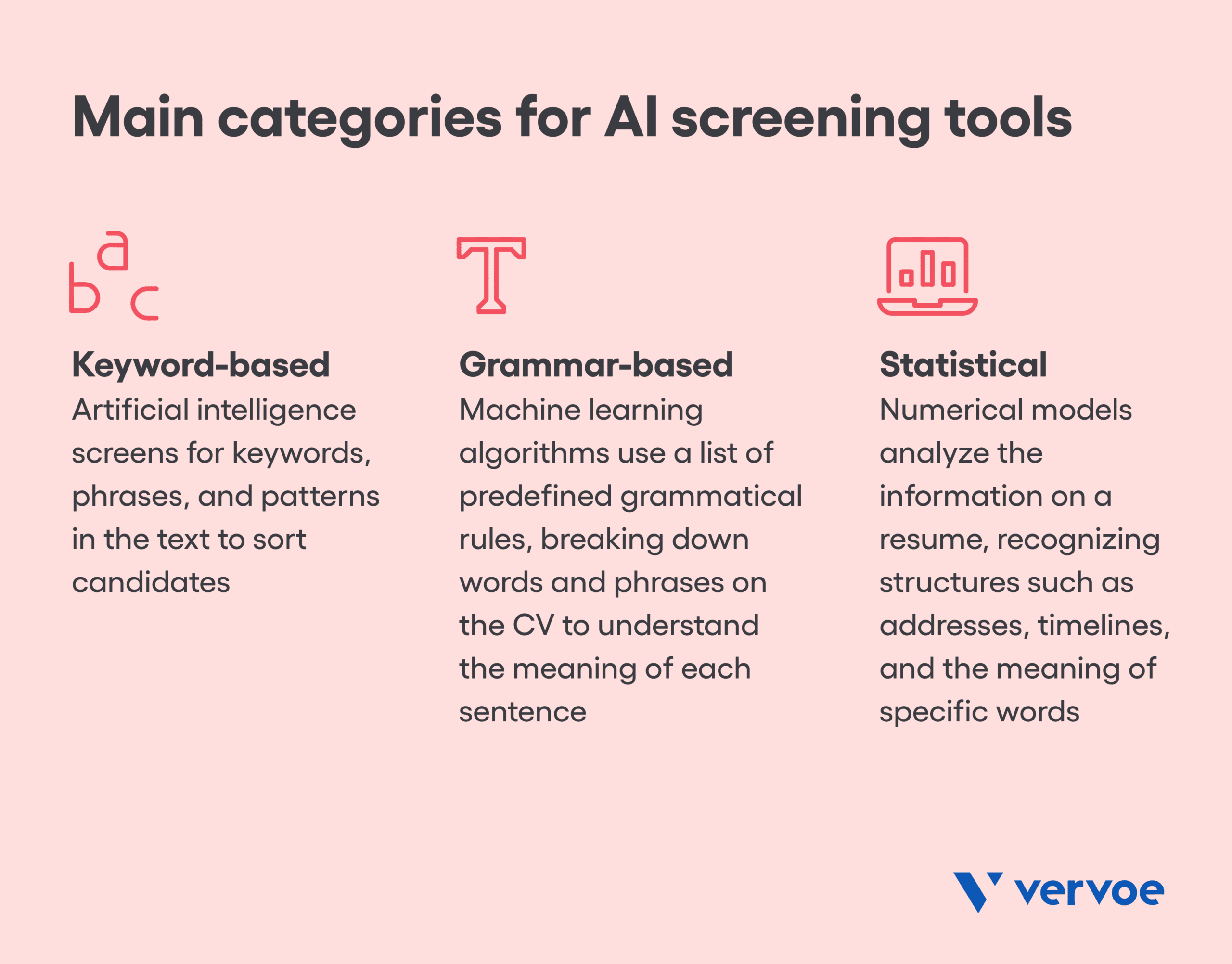 Automated Candidate Screening