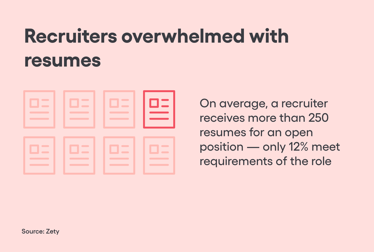 AI In Resume Screening Expectations Vs. Reality Vervoe