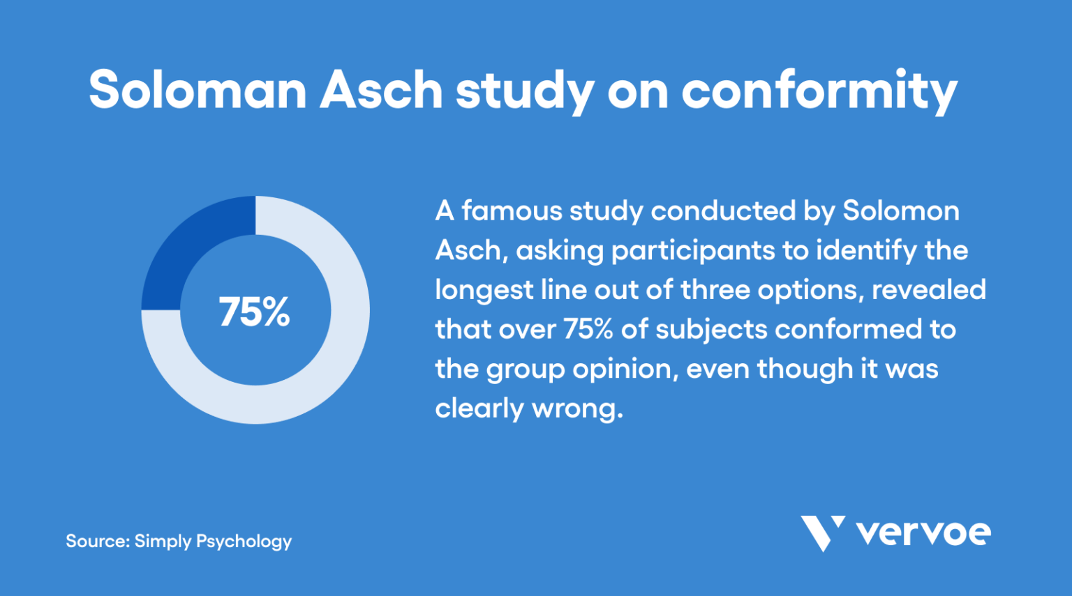 What Conformity Bias In Hiring Is And How To Avoid It | Vervoe Blog